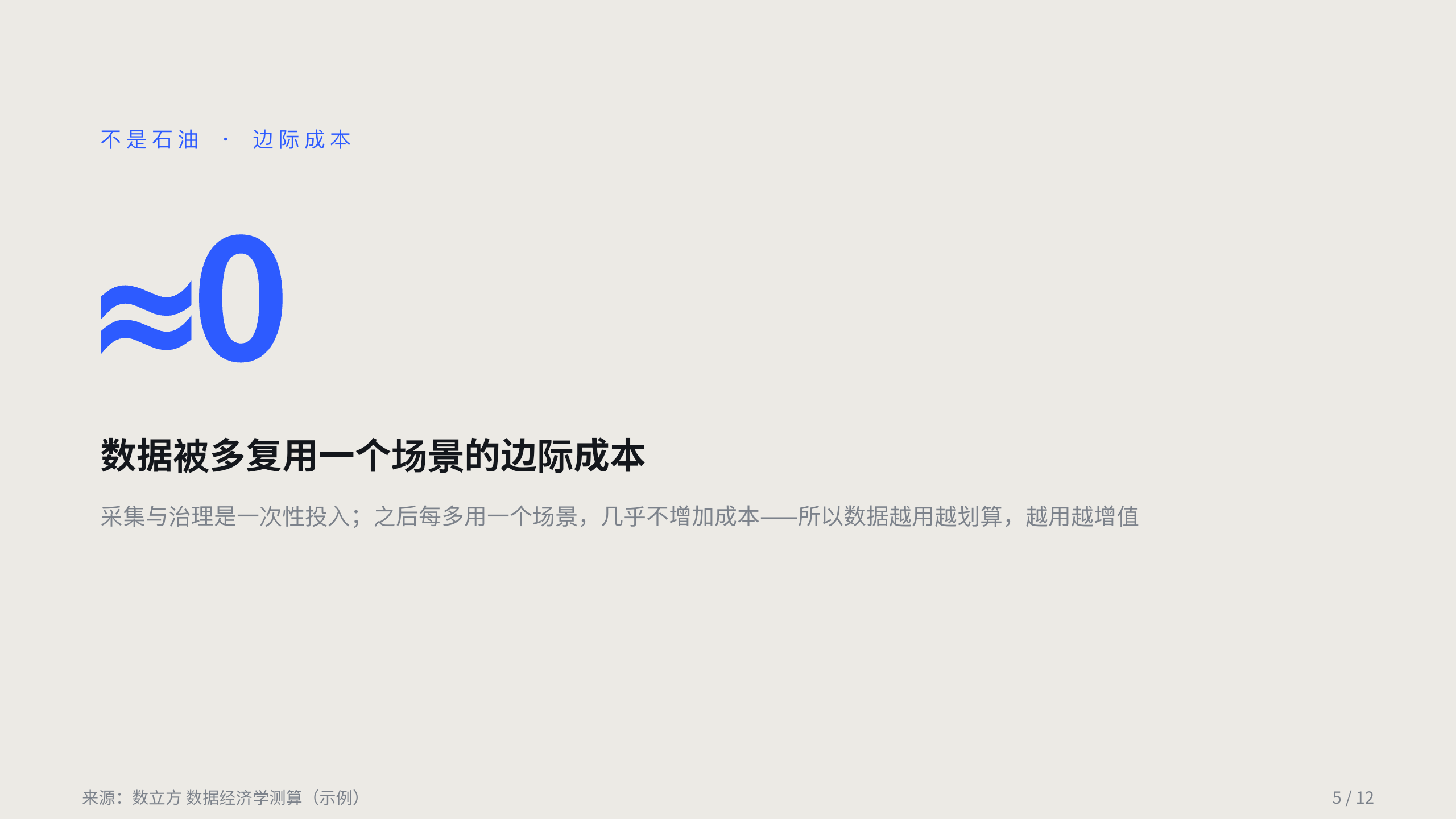 数据要素 / 数据资产化 第 5 页