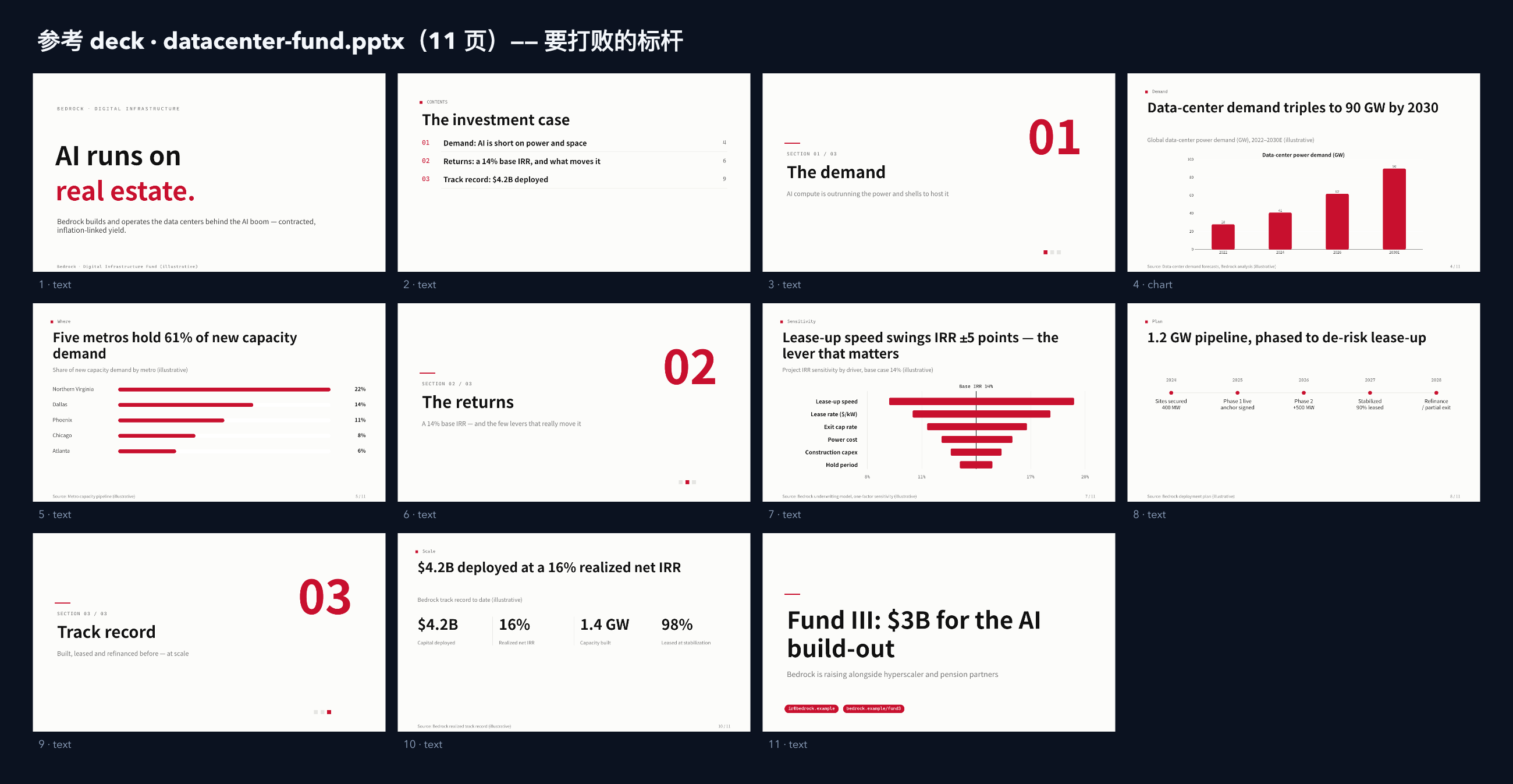 Digital infrastructure / data-center fund contact sheet