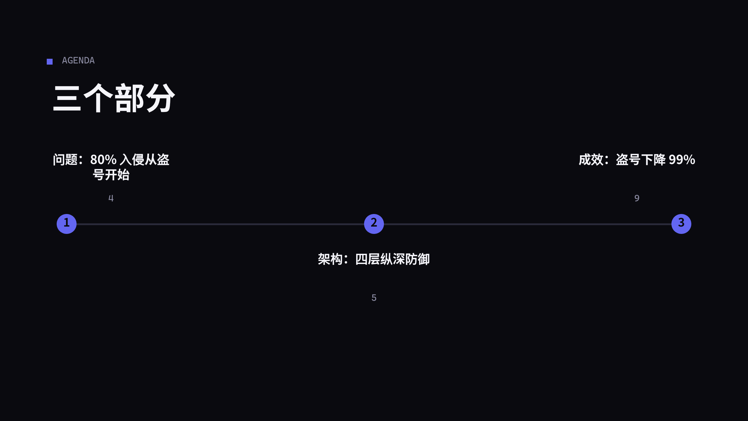 数字身份 / 无密码认证 第 2 页