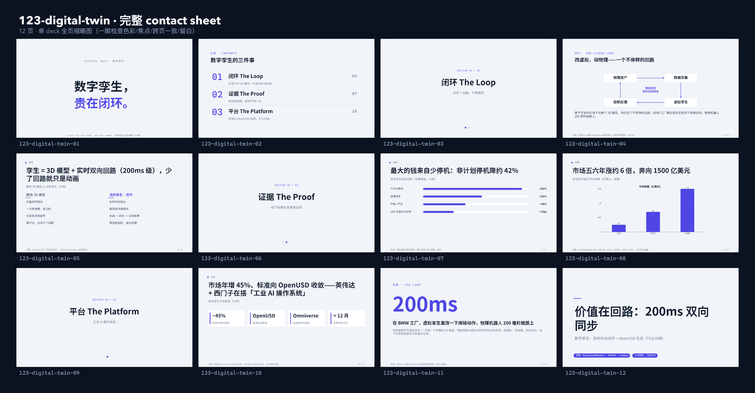 数字孪生 / Digital twin contact sheet