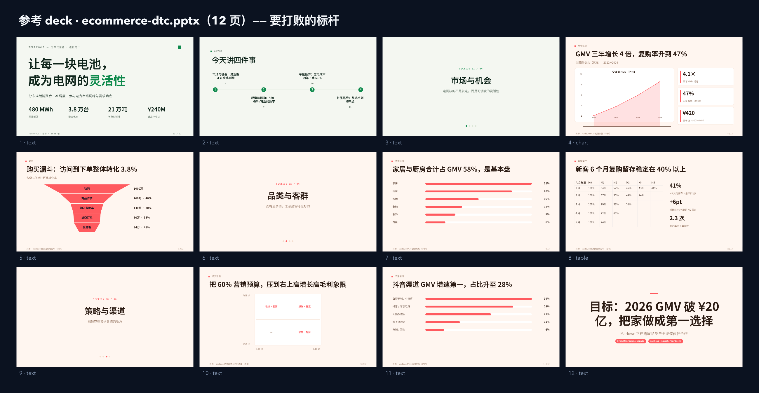 电商零售（DTC 家居生活方式品牌） contact sheet