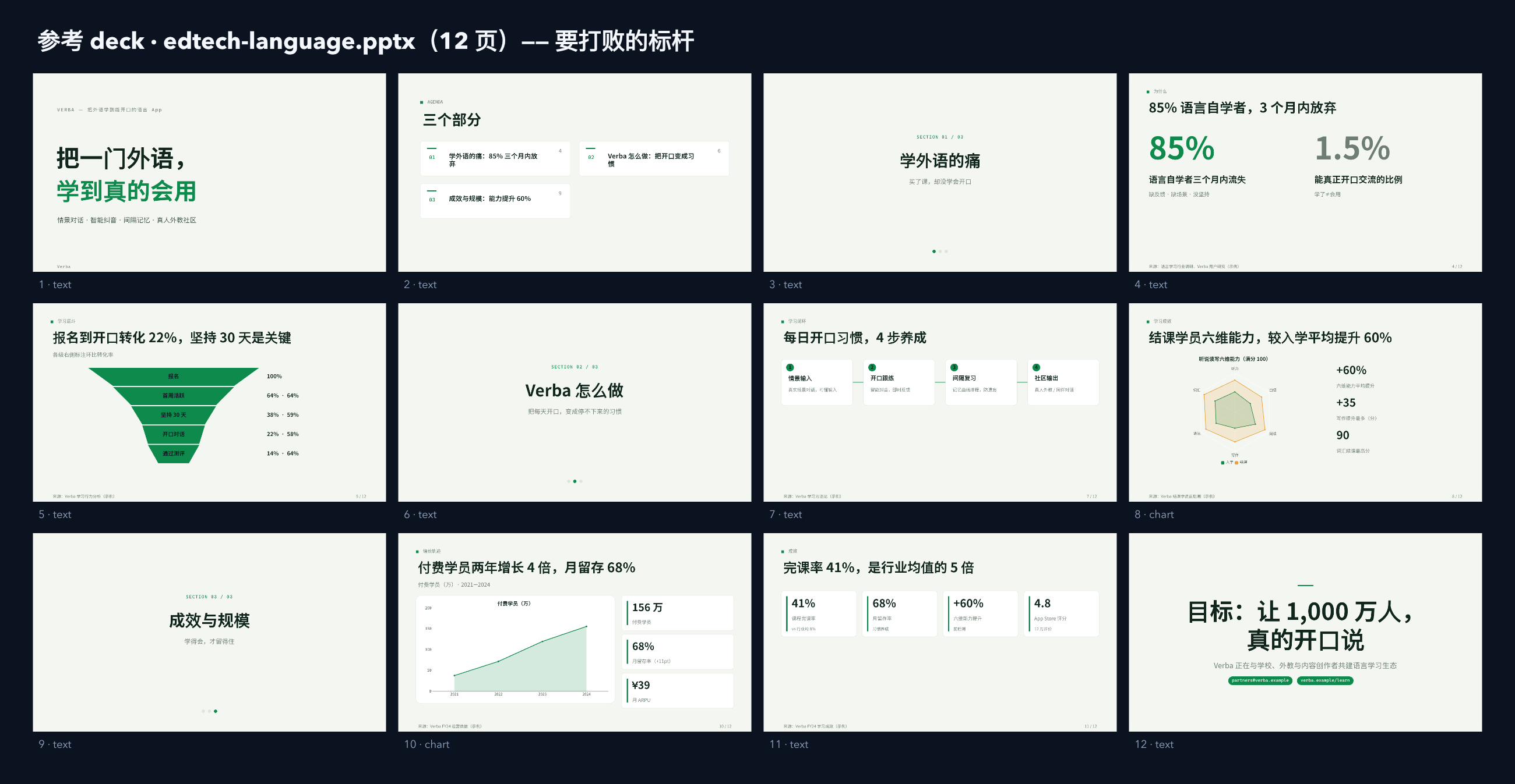 教育（语言学习 App） contact sheet