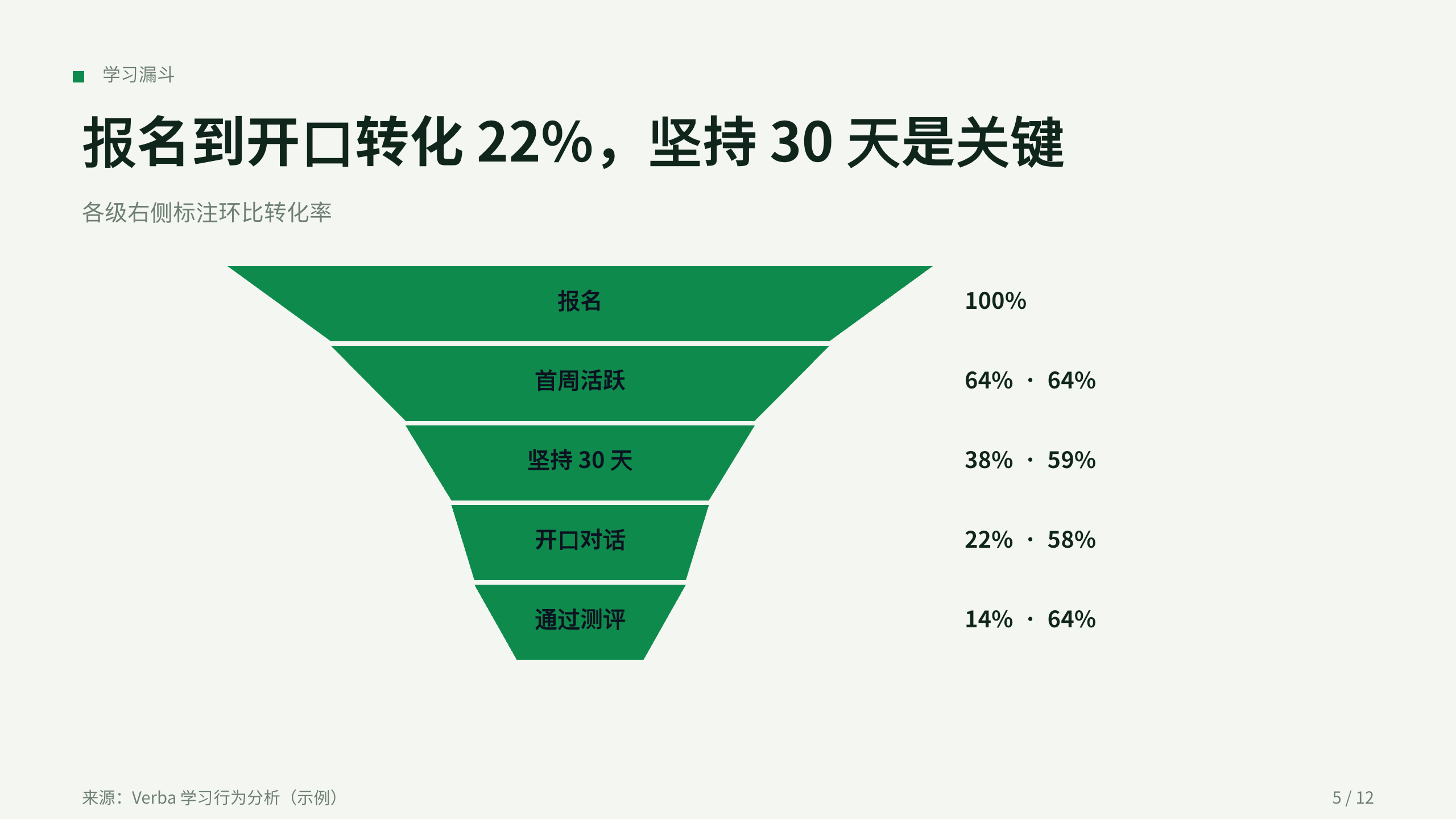 教育（语言学习 App） 第 5 页