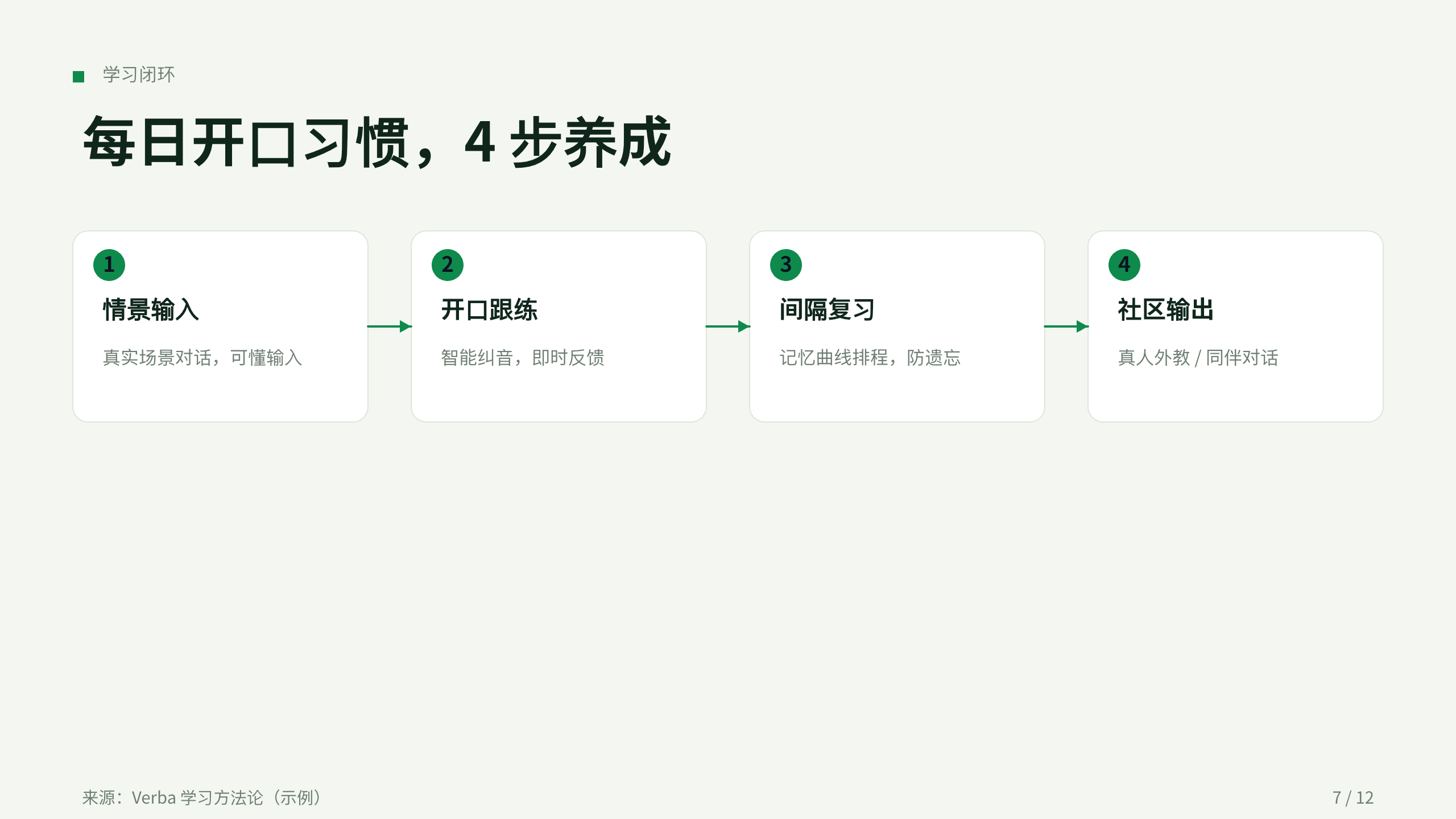 教育（语言学习 App） 第 7 页
