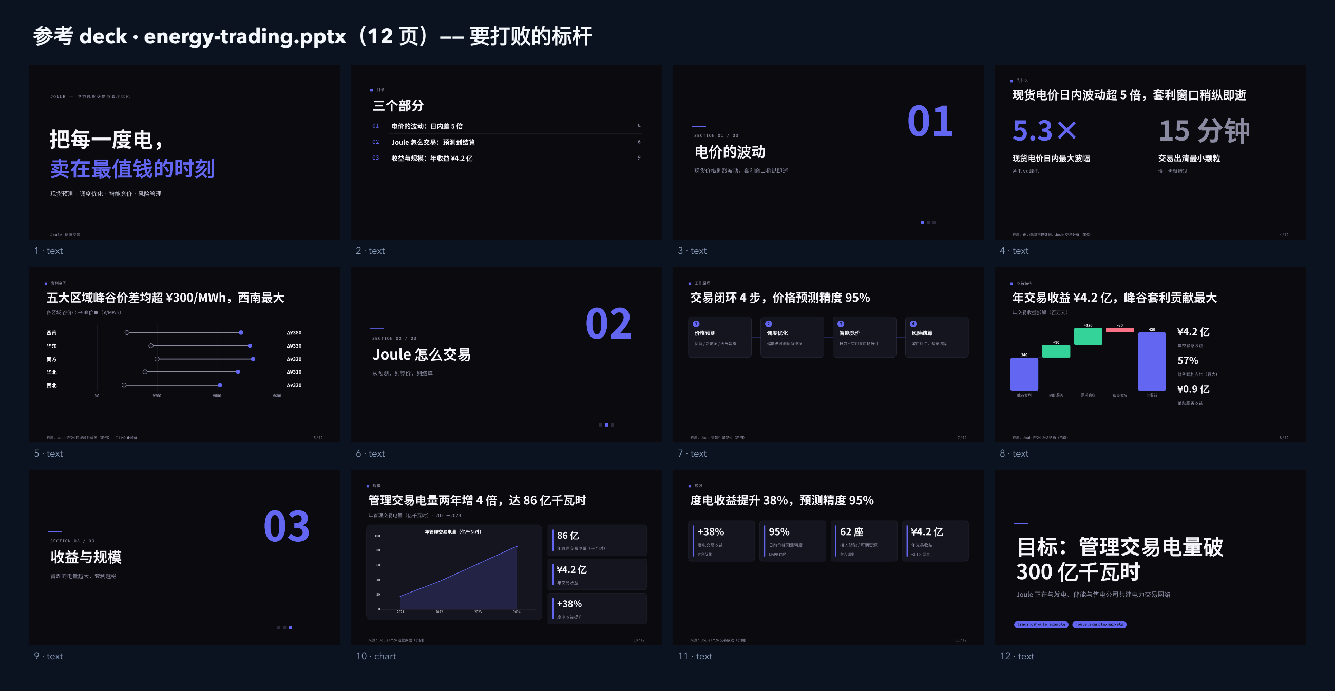 能源（电力现货交易 / 调度优化） contact sheet