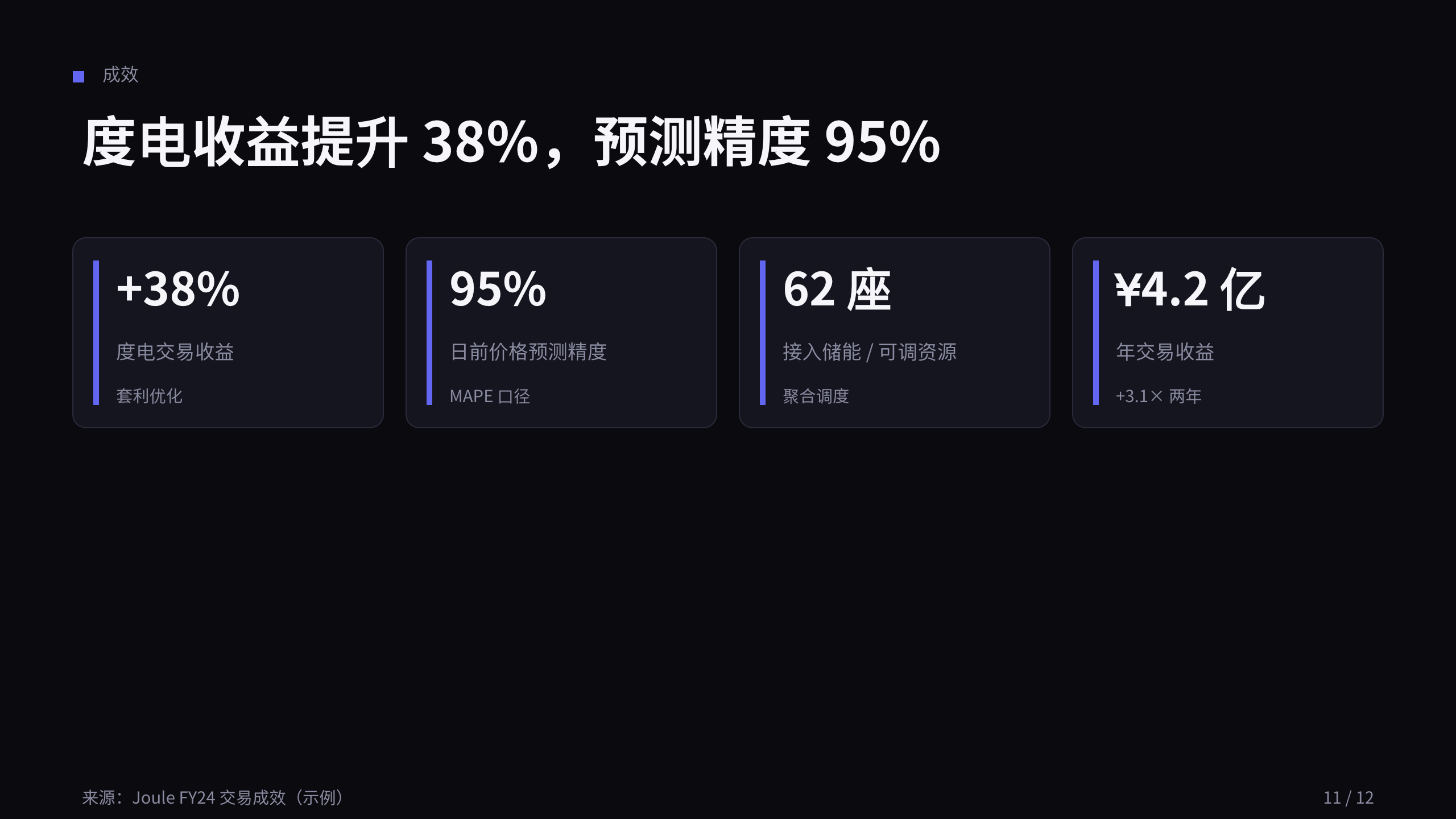 能源（电力现货交易 / 调度优化） 第 11 页