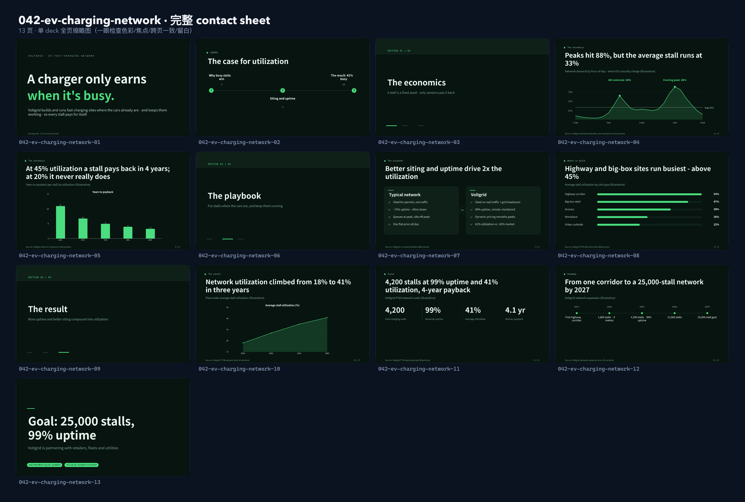 EV fast-charging network contact sheet