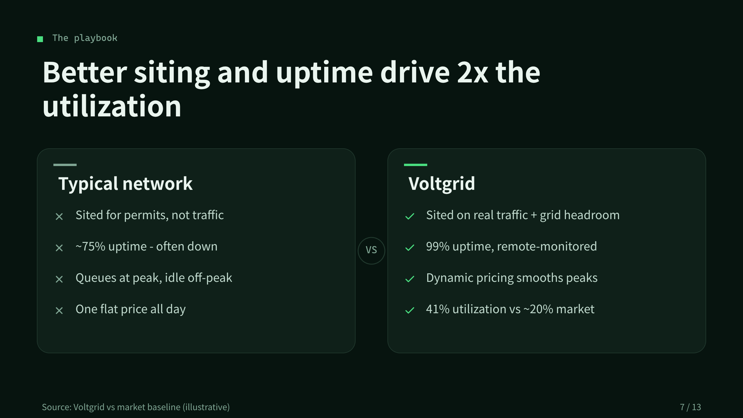 EV fast-charging network 第 7 页