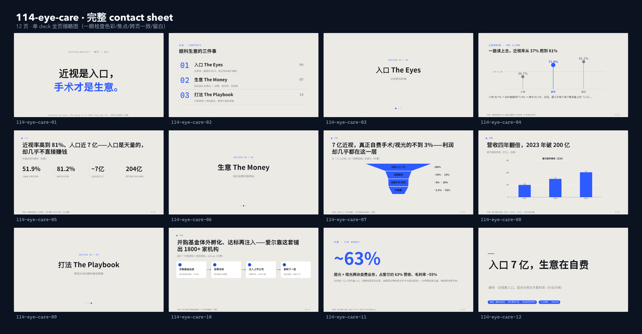 眼科 / 视光 Eye care contact sheet