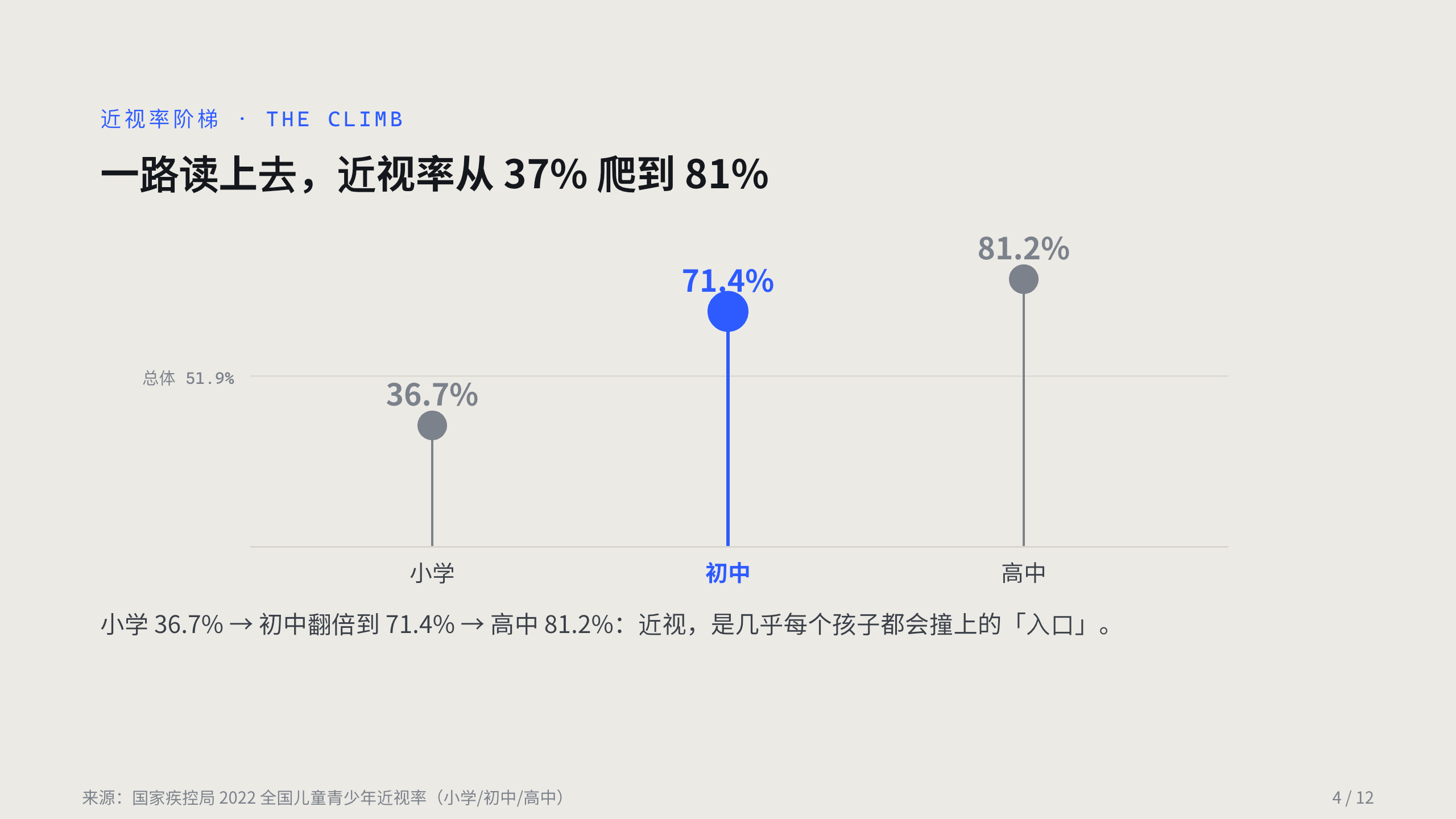 眼科 / 视光 Eye care 第 4 页