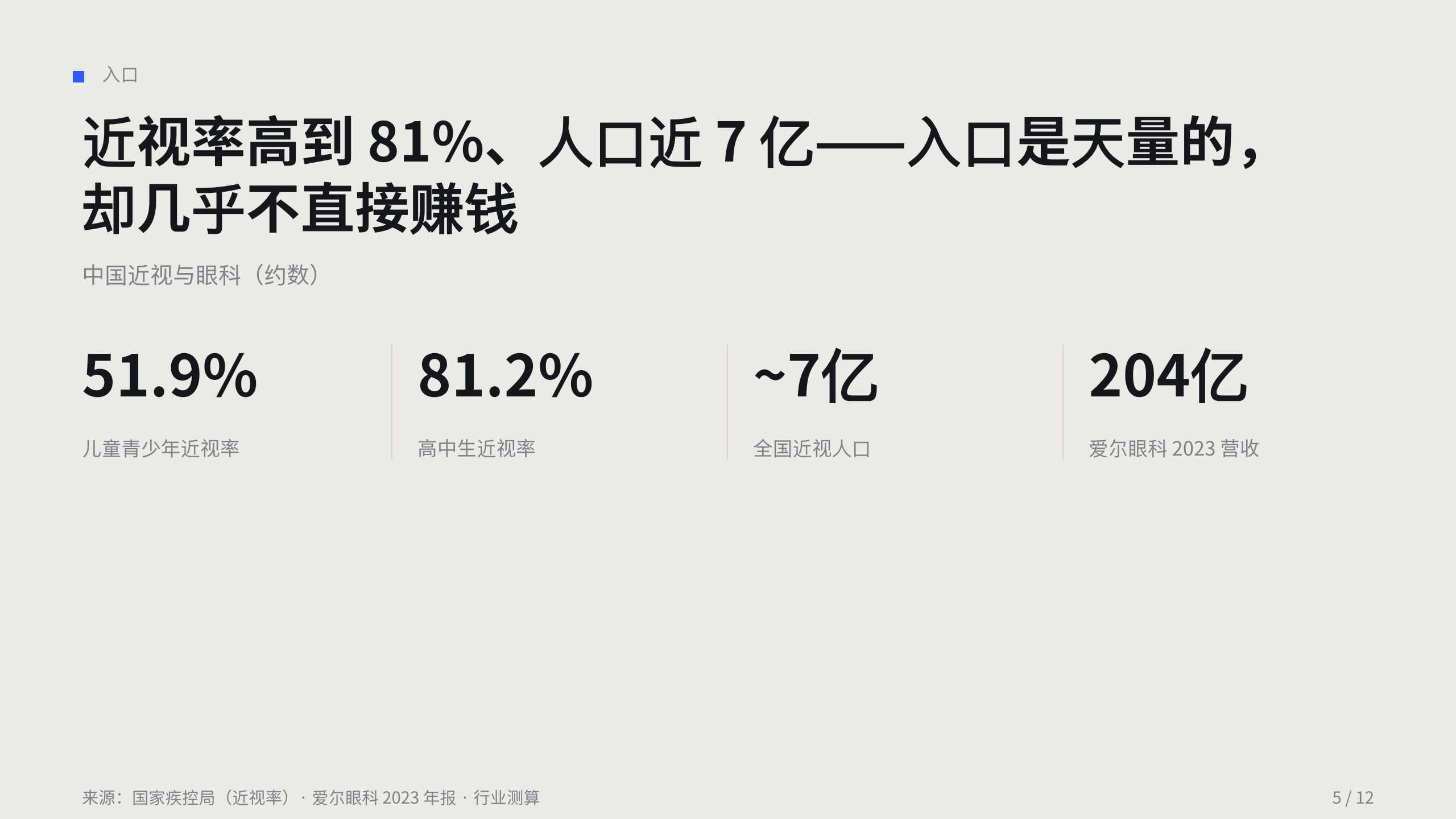 眼科 / 视光 Eye care 第 5 页