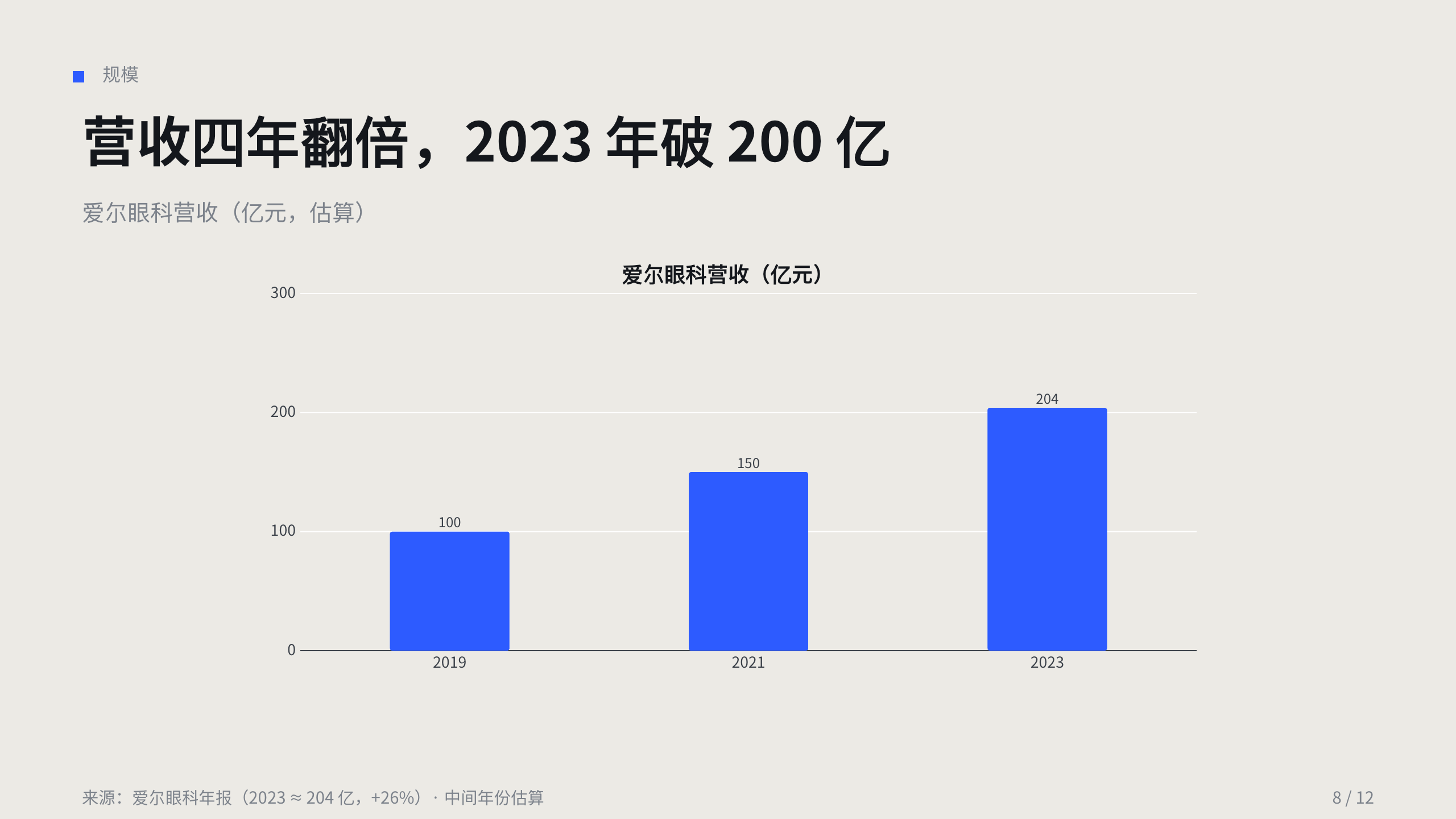 眼科 / 视光 Eye care 第 8 页