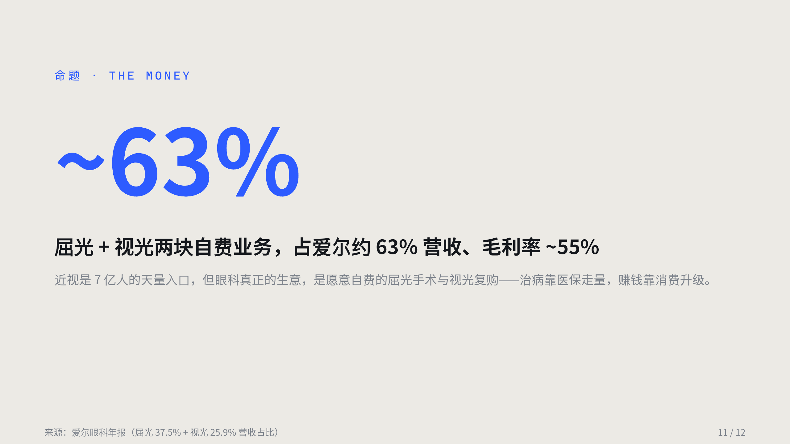 眼科 / 视光 Eye care 第 11 页