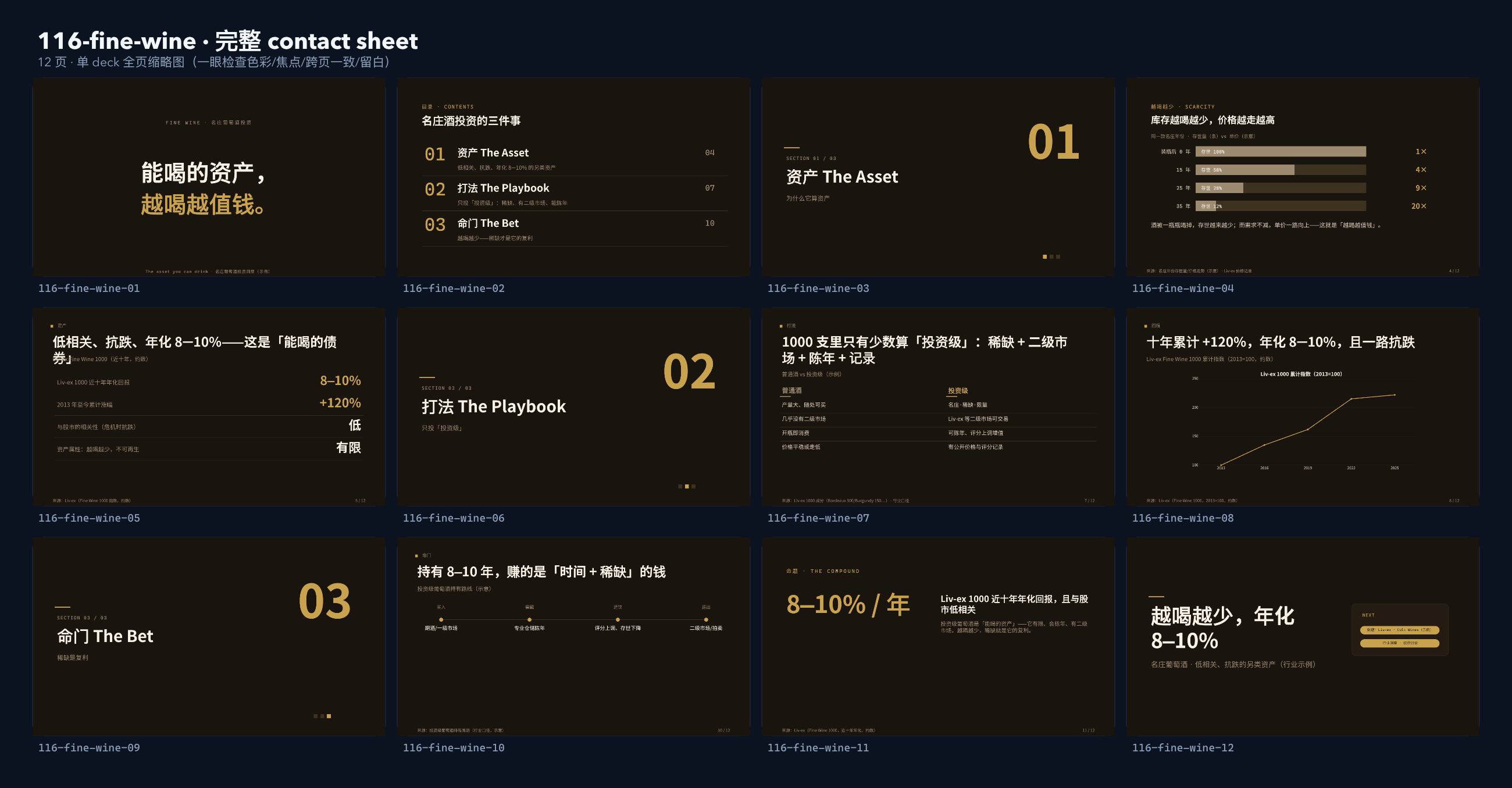 名庄葡萄酒投资 / Fine wine investing contact sheet