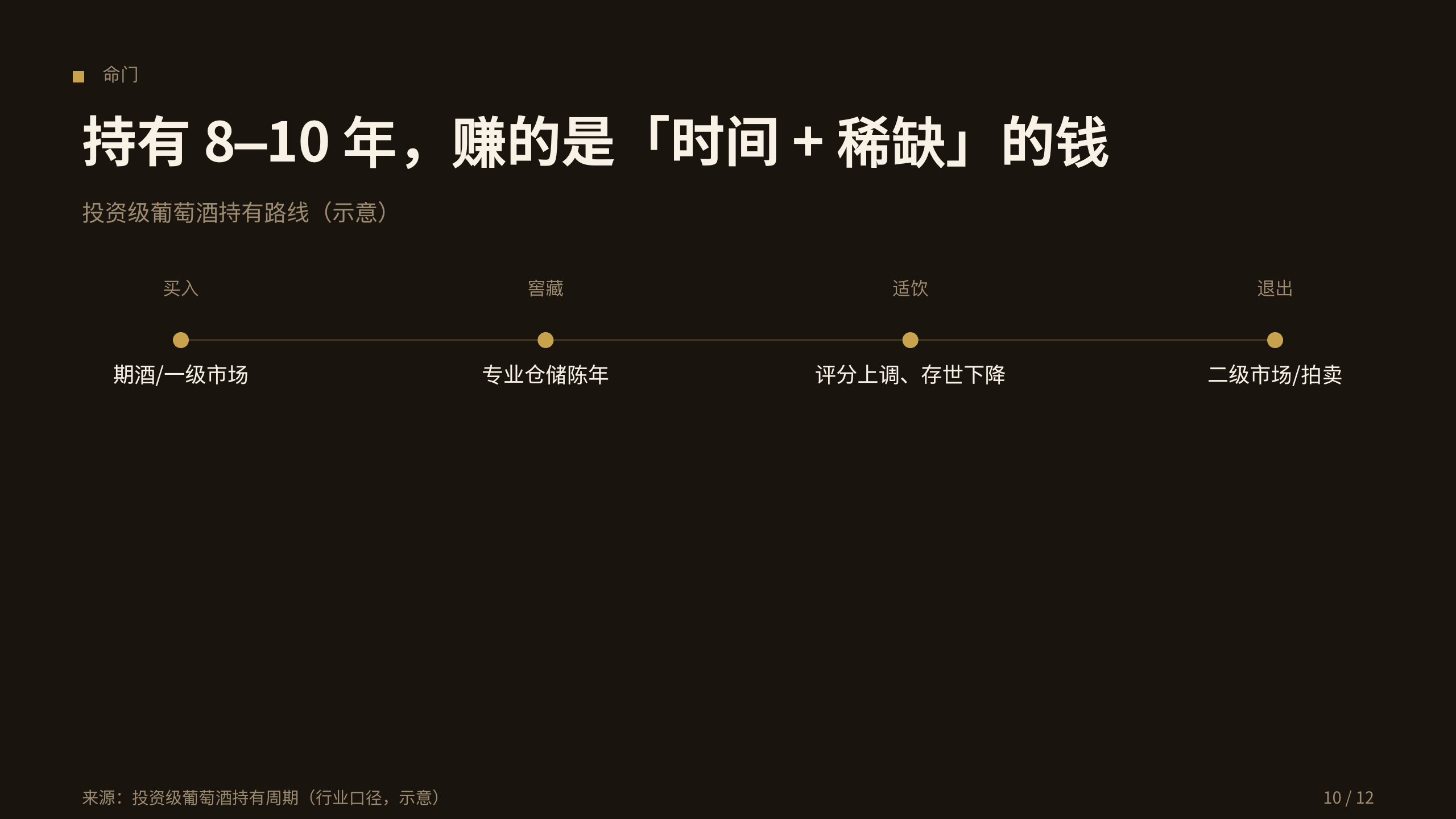 名庄葡萄酒投资 / Fine wine investing 第 10 页