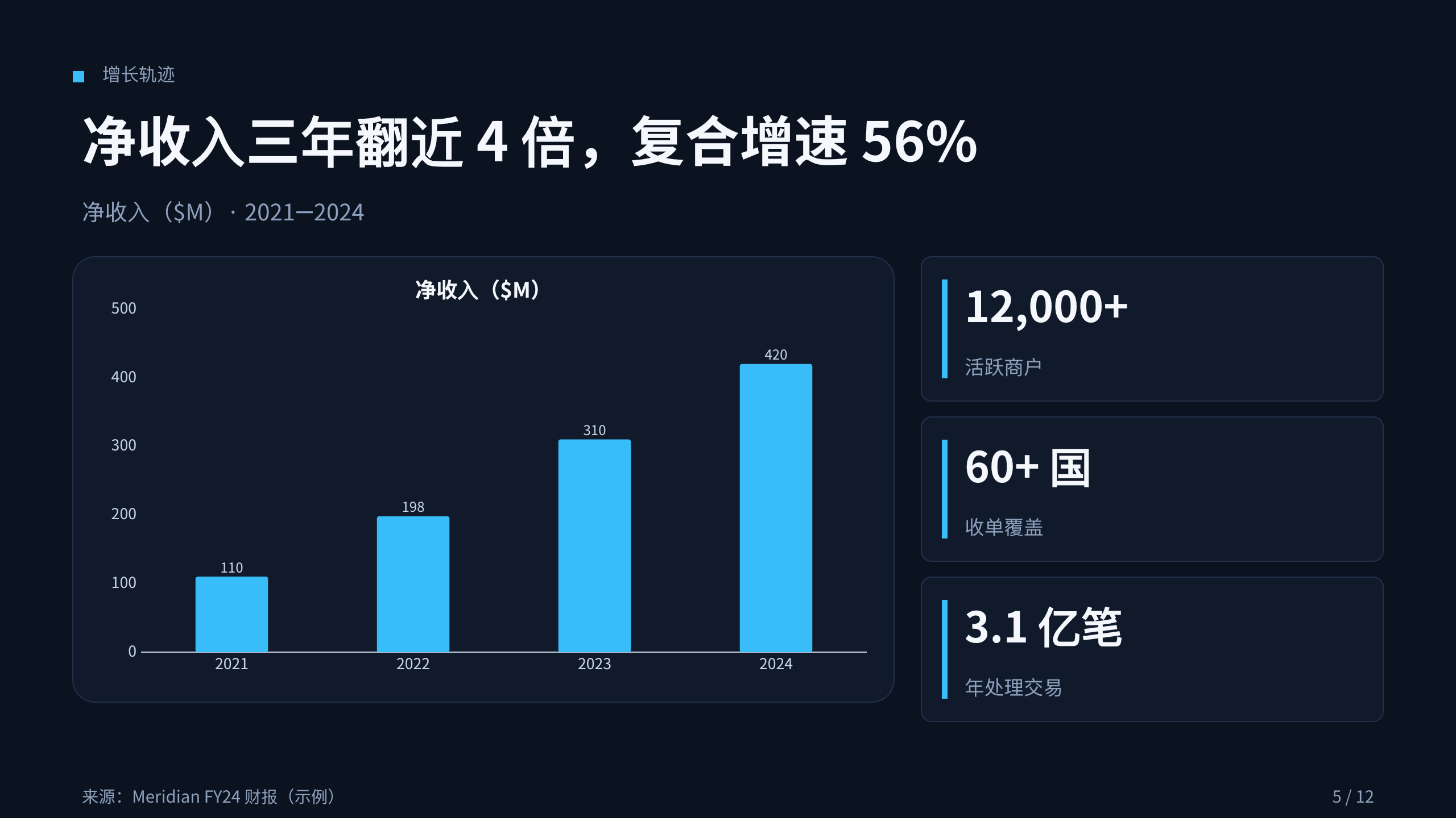 金融支付（跨境支付 / 财资基础设施） 第 5 页