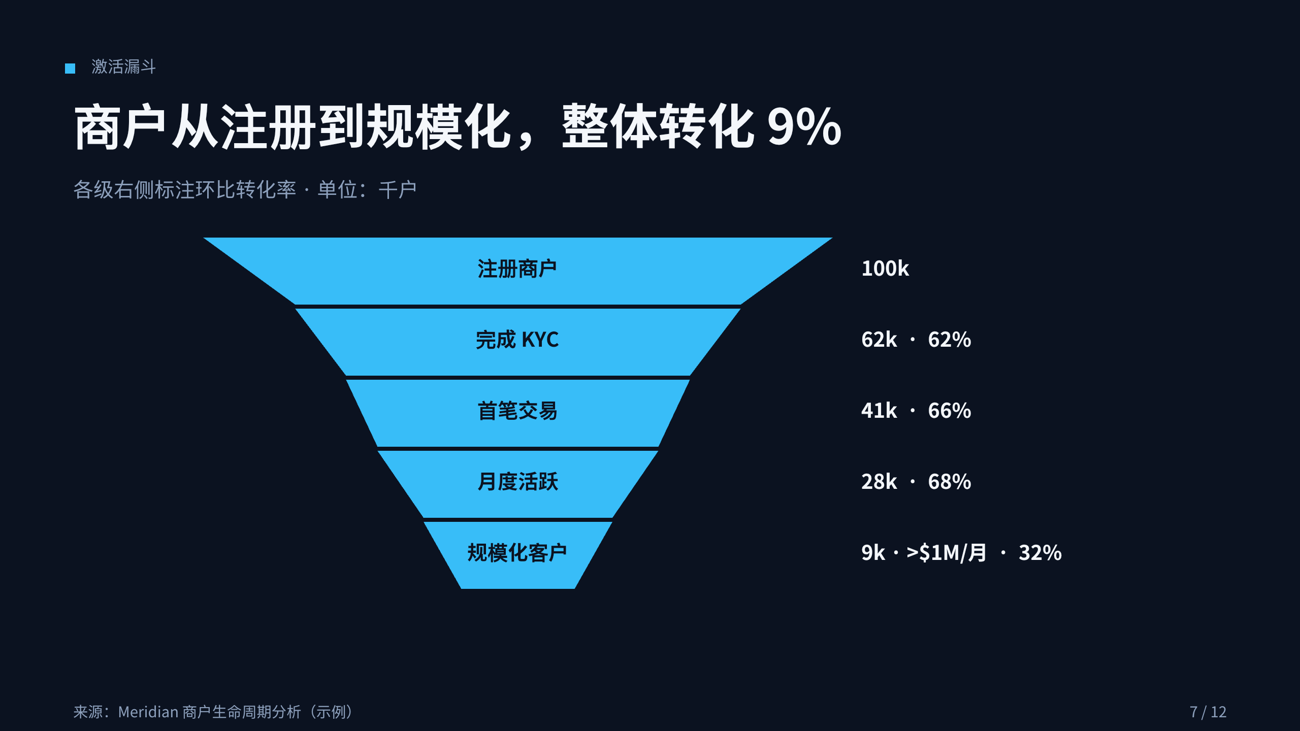 金融支付（跨境支付 / 财资基础设施） 第 7 页