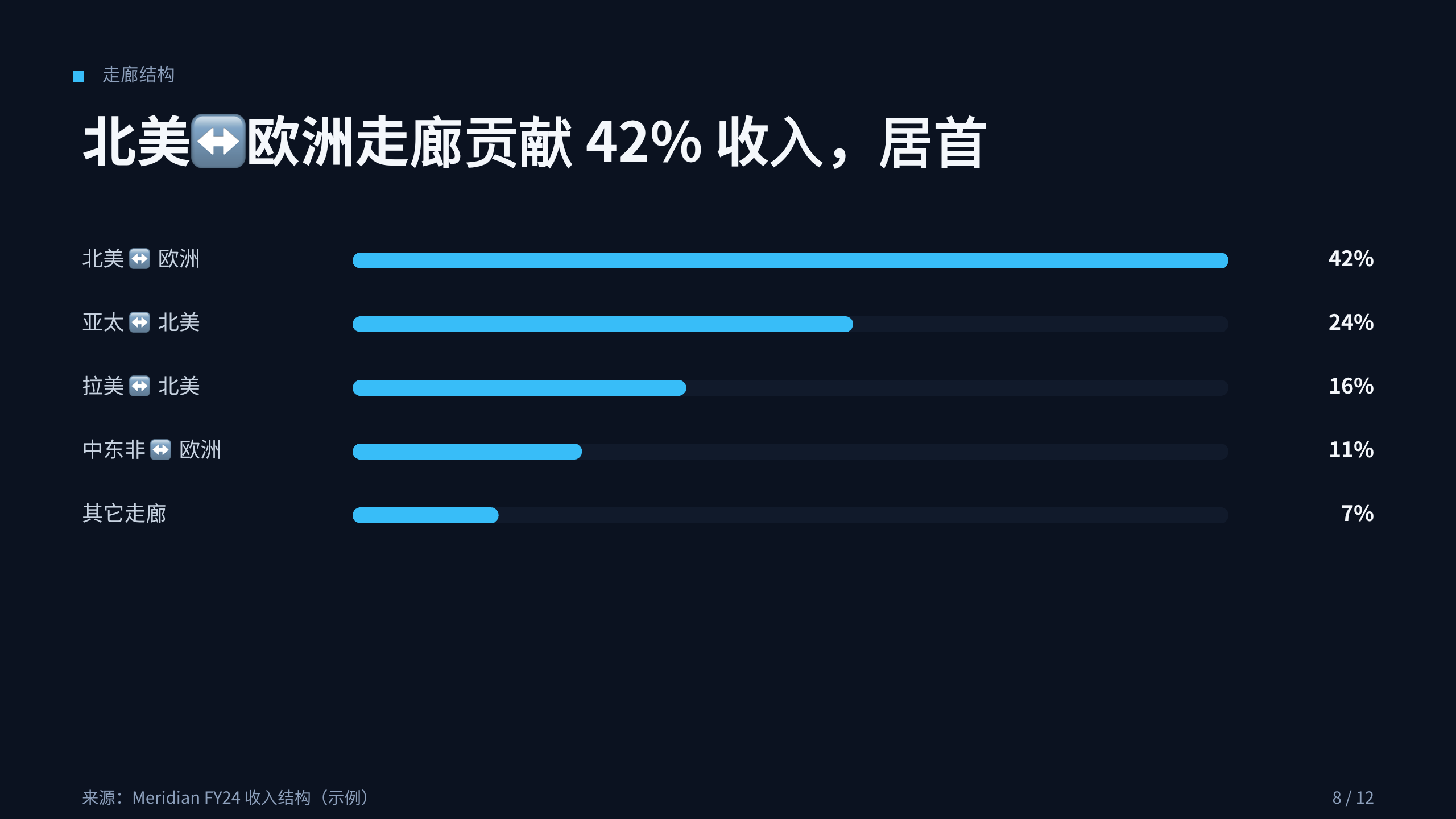 金融支付（跨境支付 / 财资基础设施） 第 8 页