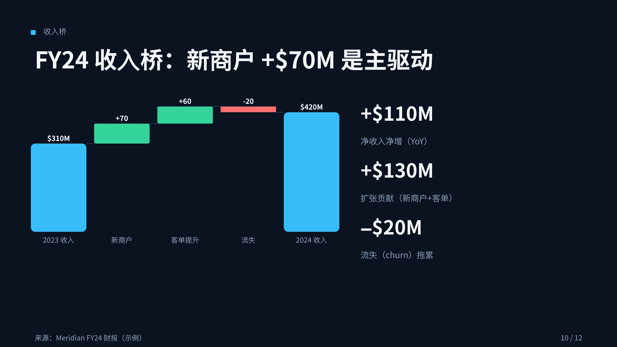 金融支付（跨境支付 / 财资基础设施） 第 10 页