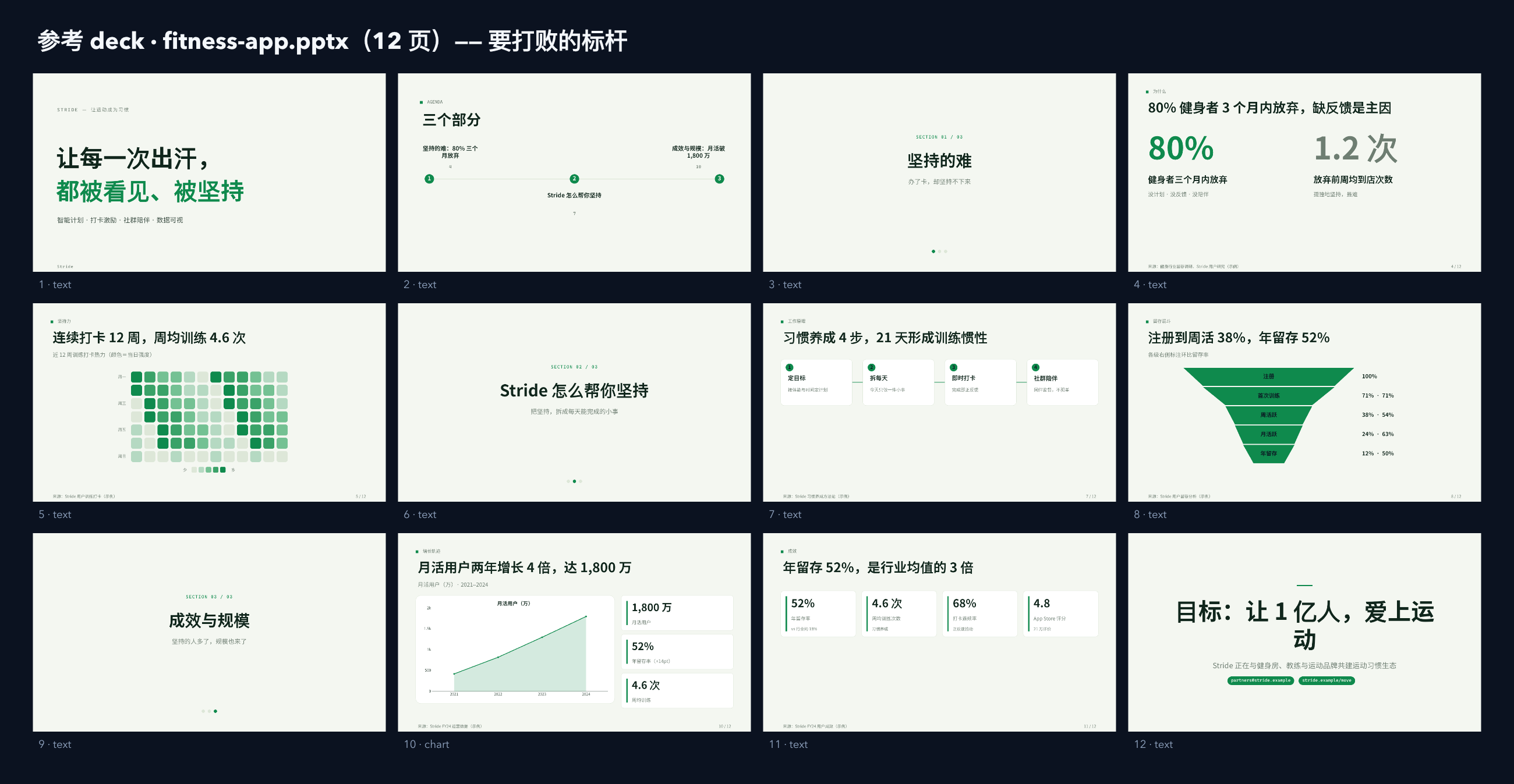 体育（健身/运动习惯 App） contact sheet