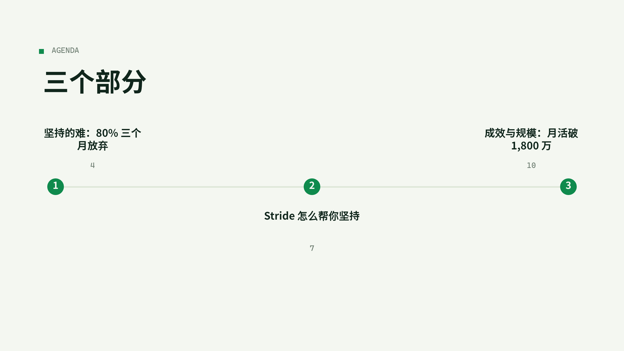 体育（健身/运动习惯 App） 第 2 页