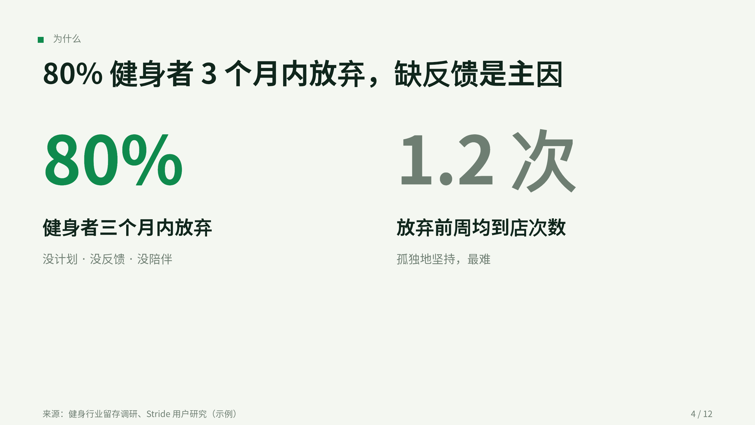 体育（健身/运动习惯 App） 第 4 页