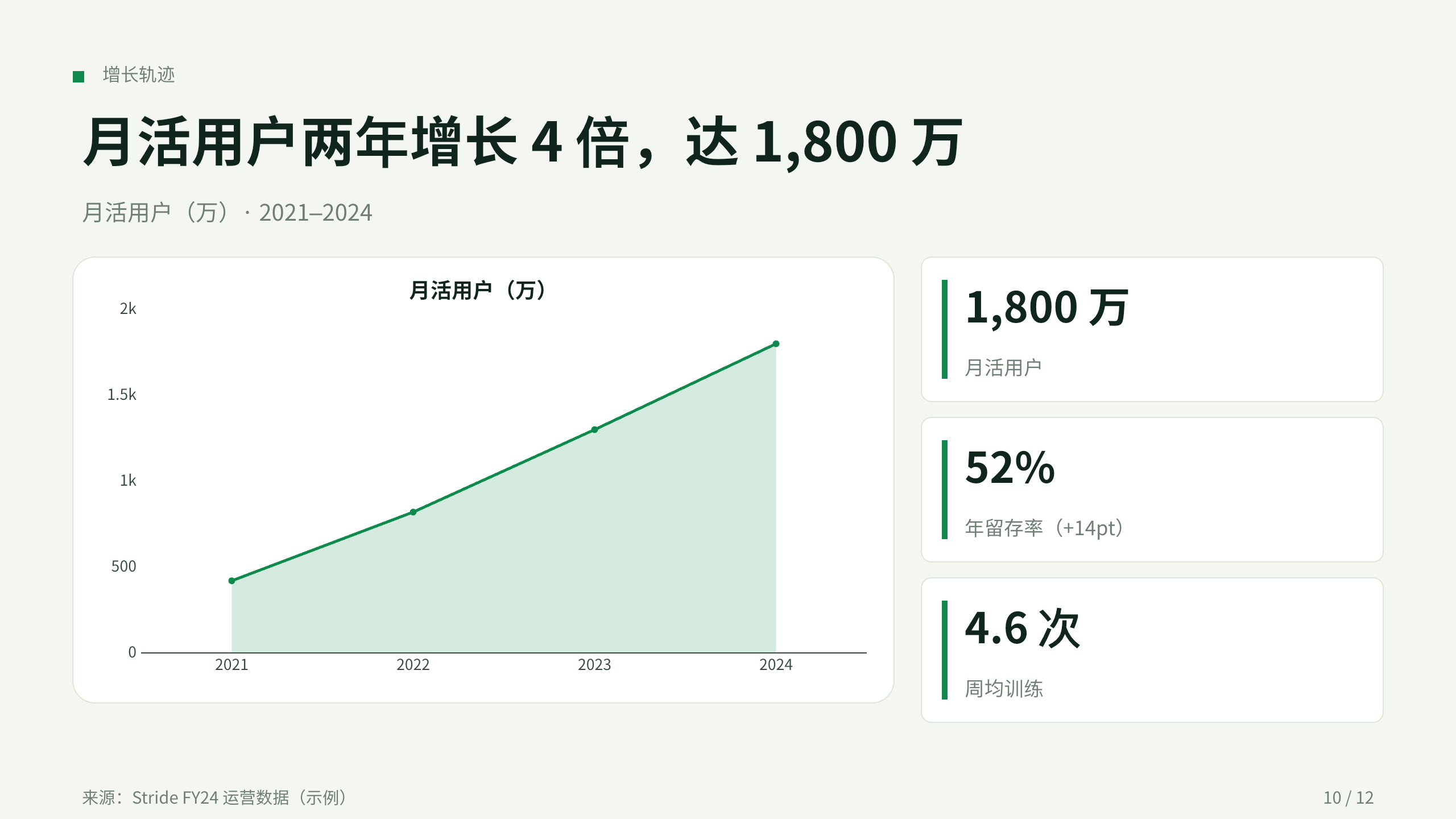 体育（健身/运动习惯 App） 第 10 页