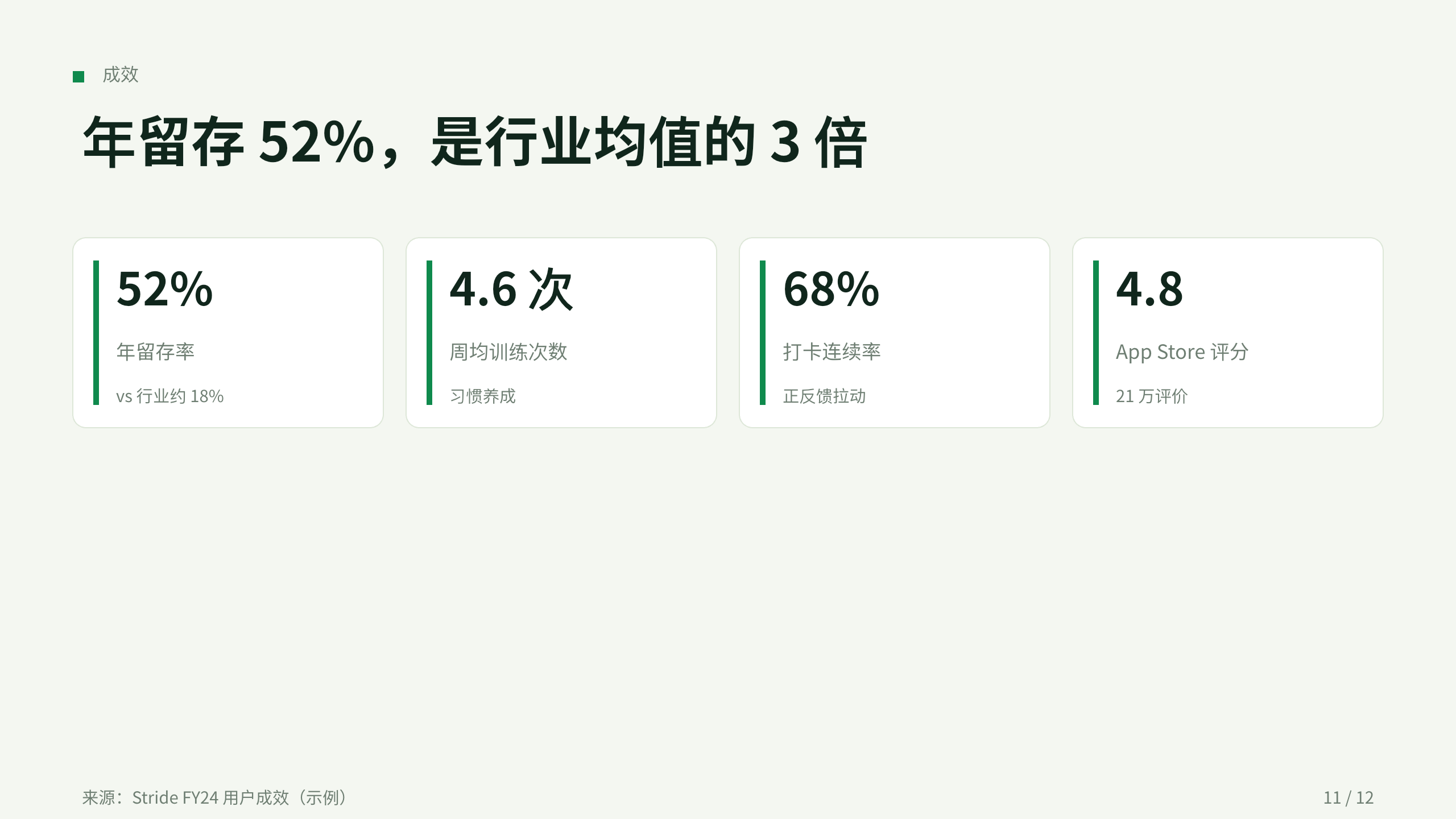 体育（健身/运动习惯 App） 第 11 页