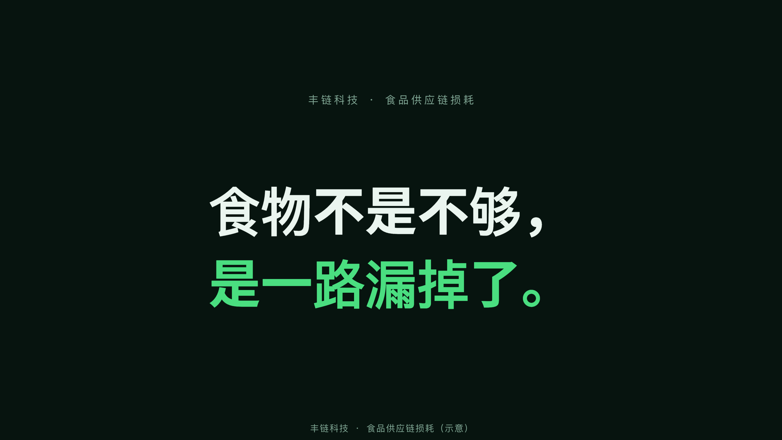 食品供应链损耗 / food loss & waste 第 1 页
