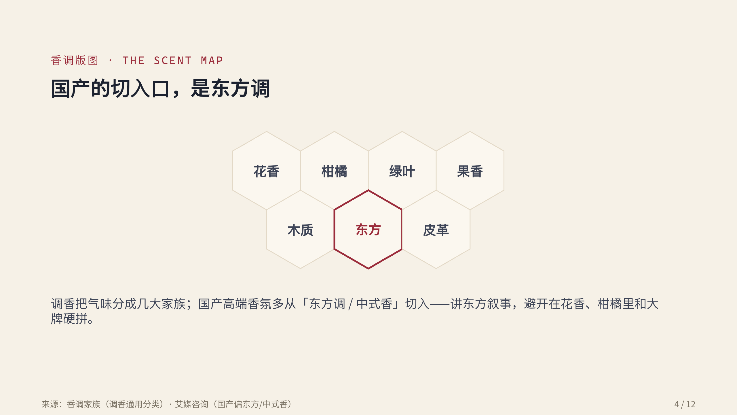 香水 / 香氛 Fragrance 第 4 页
