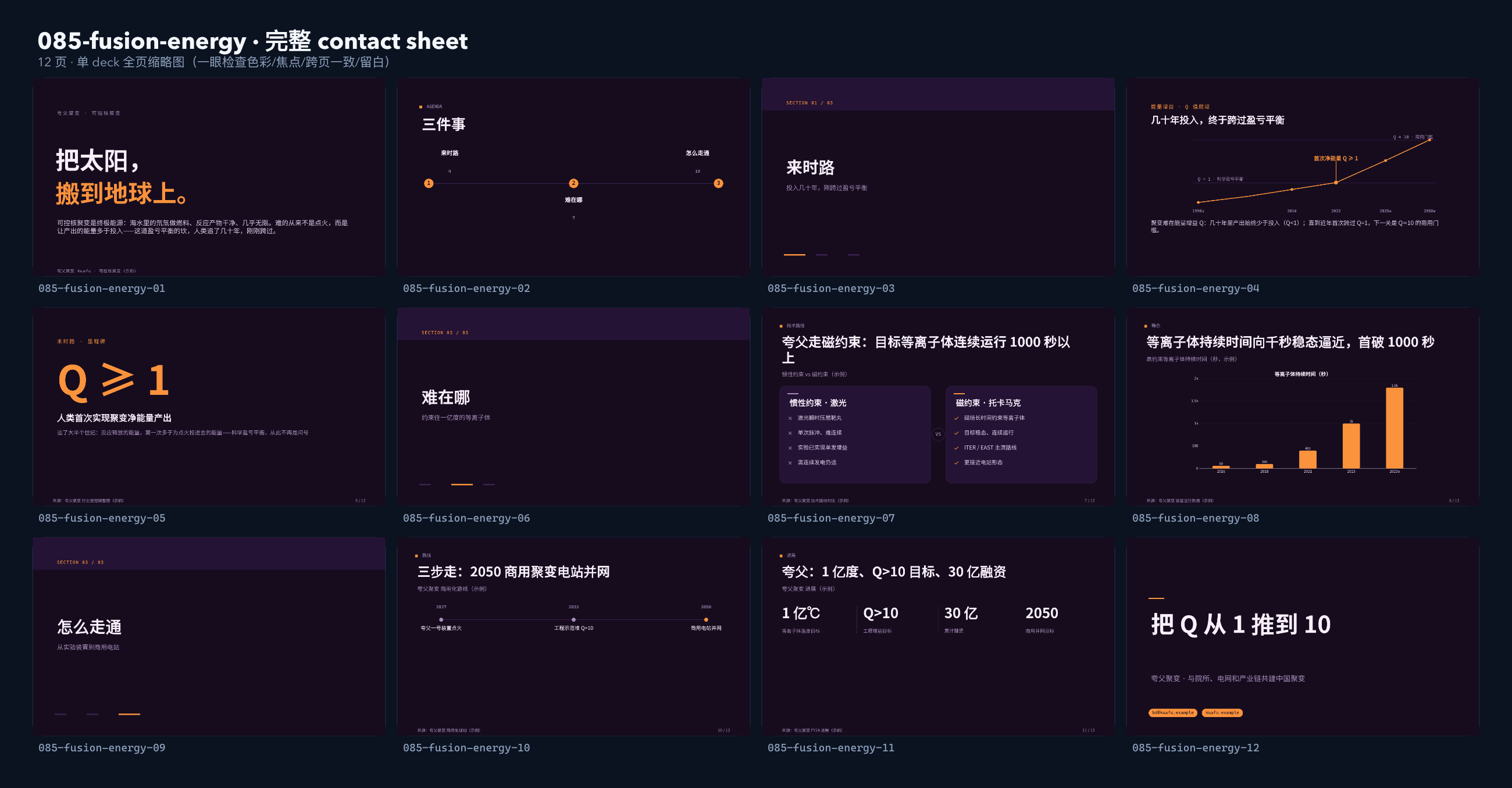 可控核聚变 contact sheet
