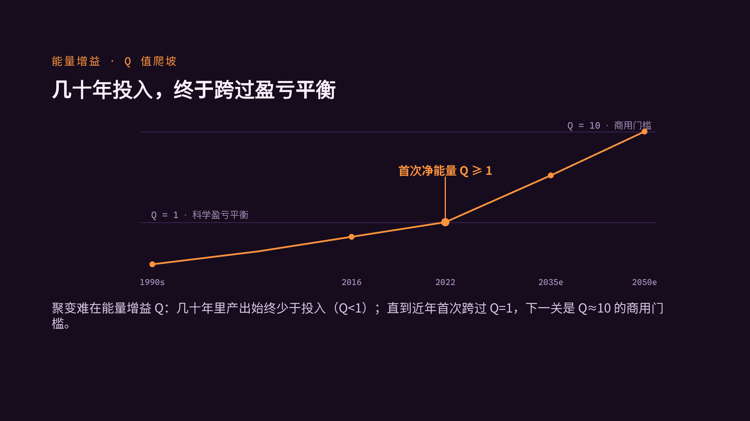 可控核聚变 第 4 页