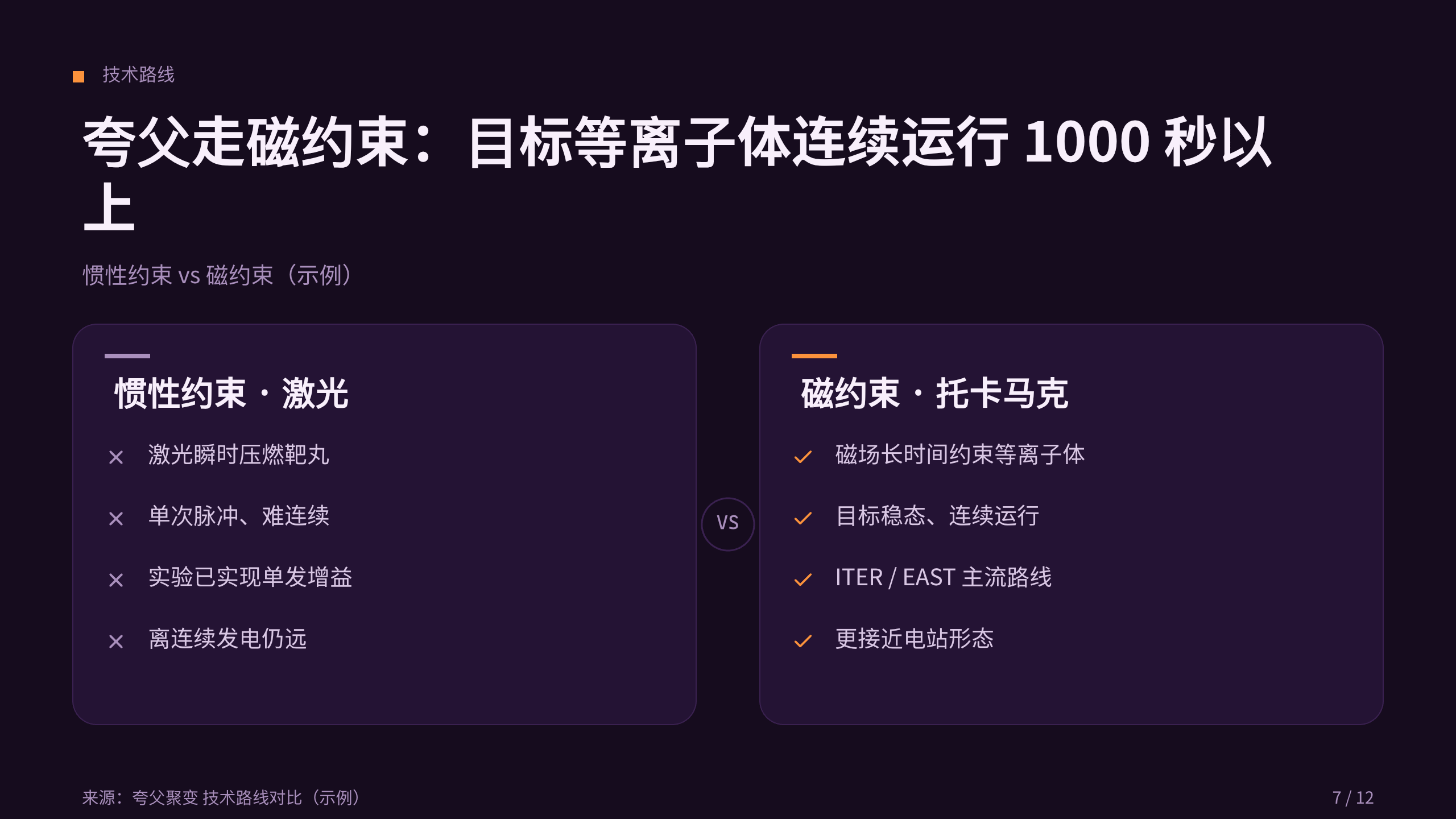 可控核聚变 第 7 页