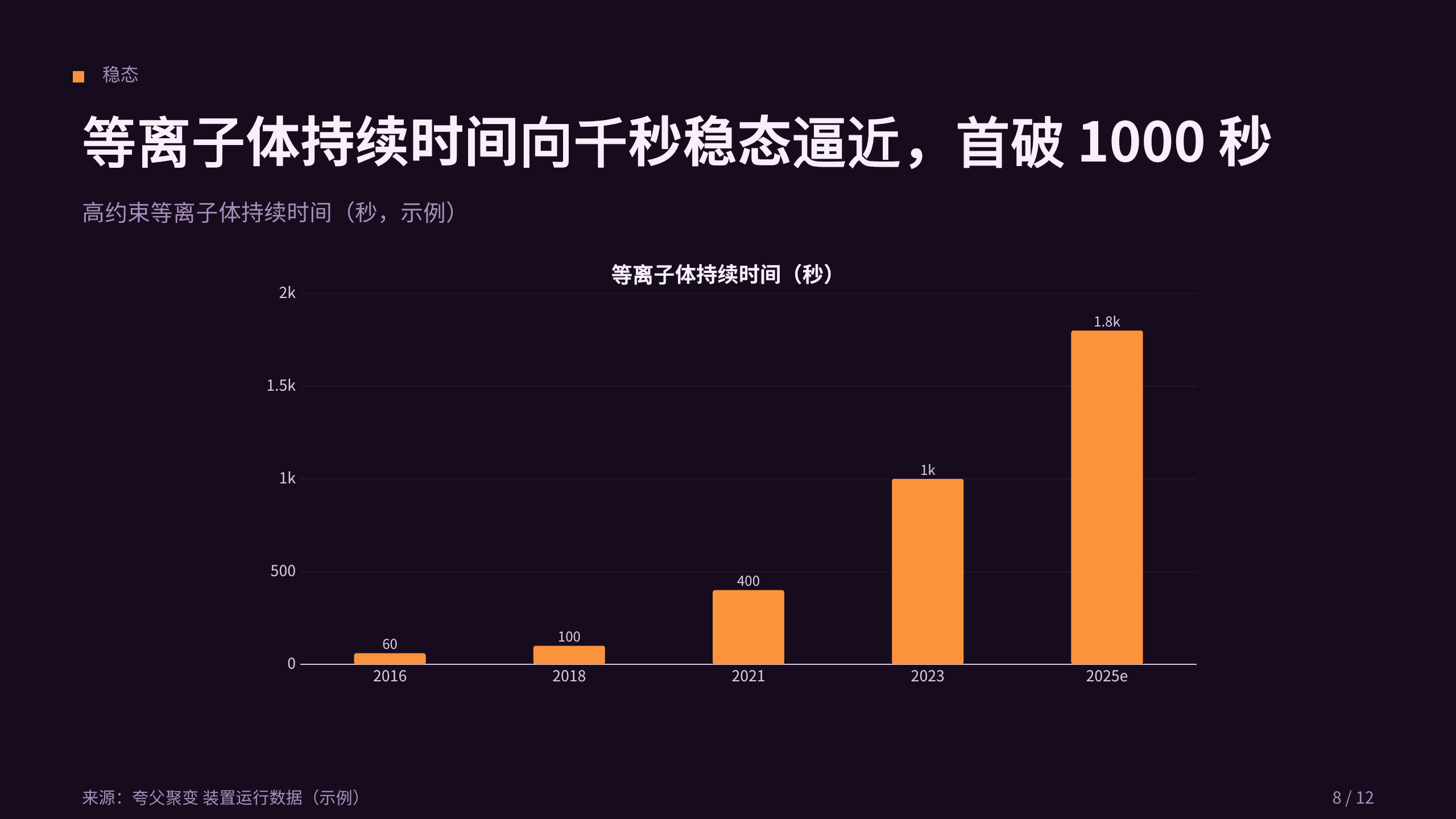 可控核聚变 第 8 页