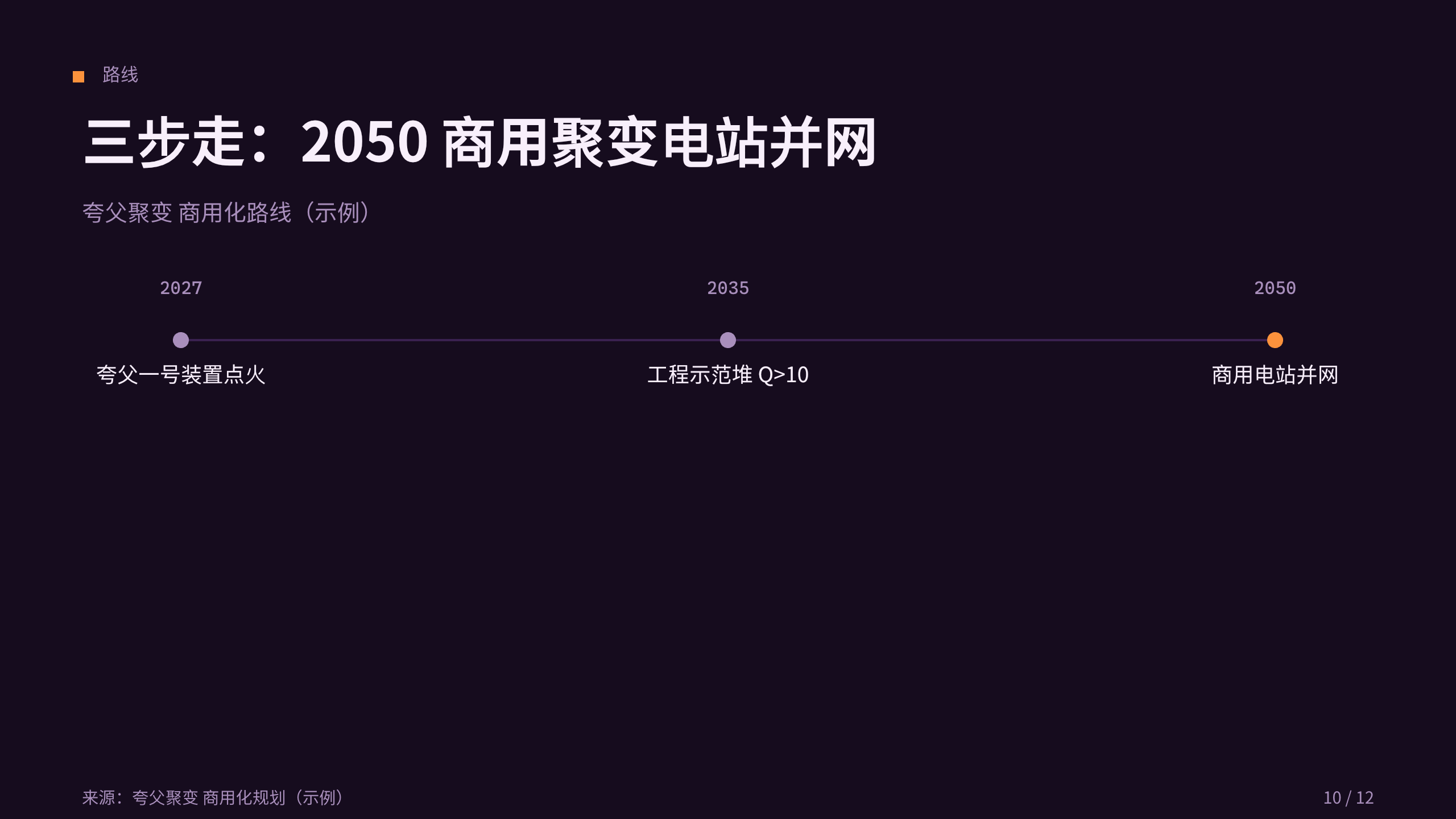 可控核聚变 第 10 页