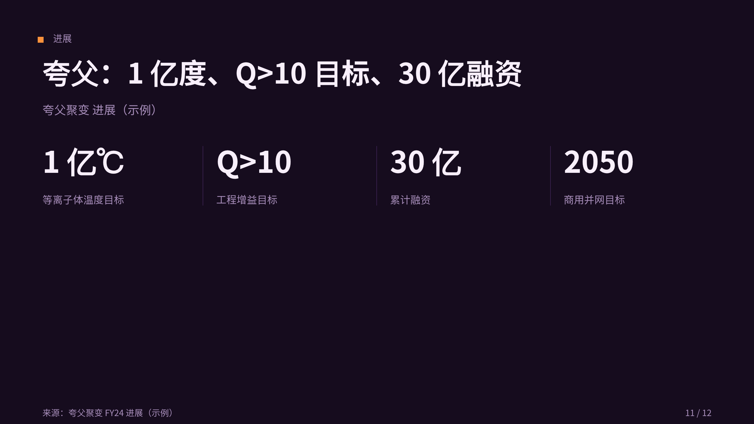 可控核聚变 第 11 页