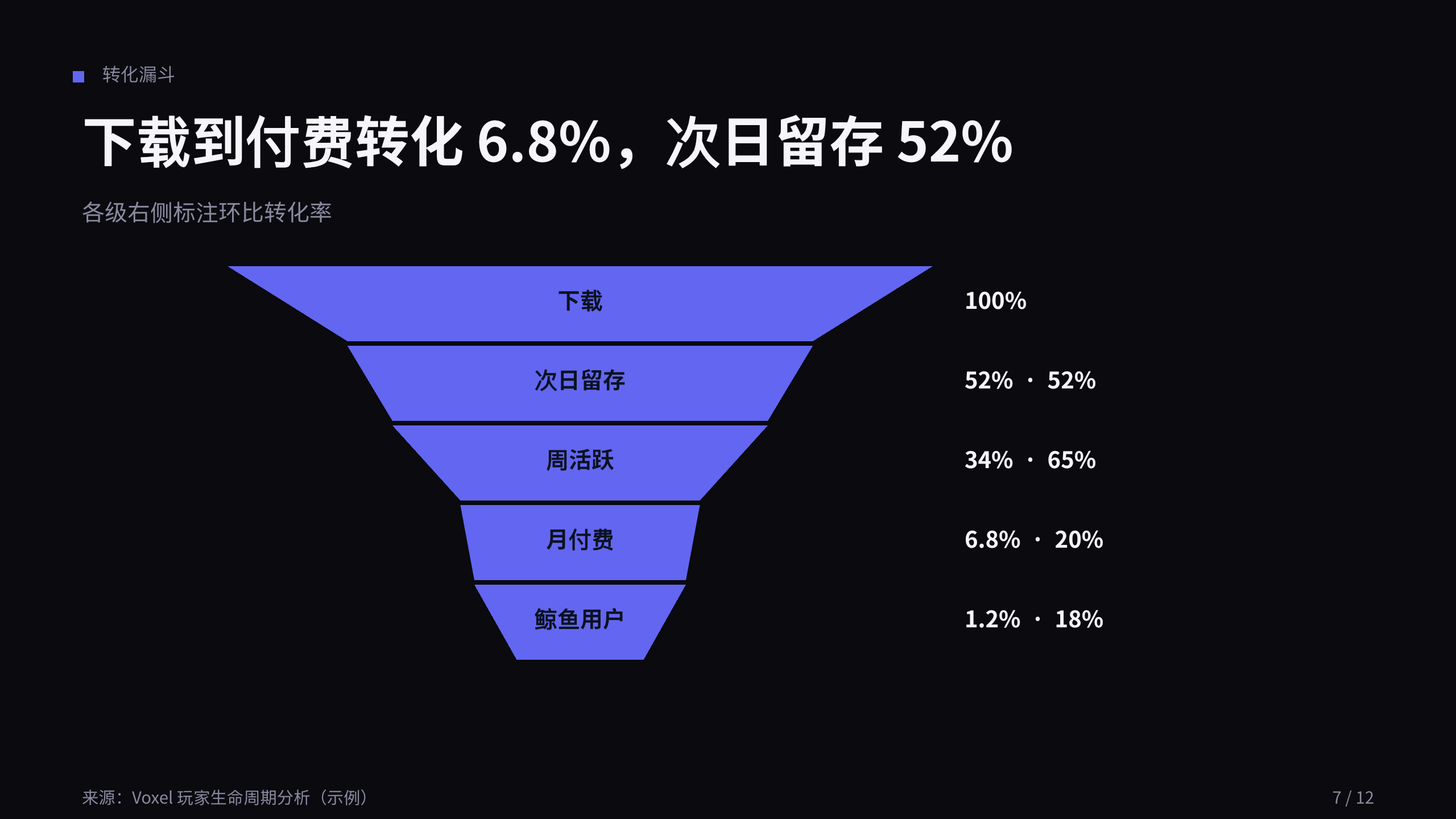 游戏（游戏即服务 / 实时运营） 第 7 页
