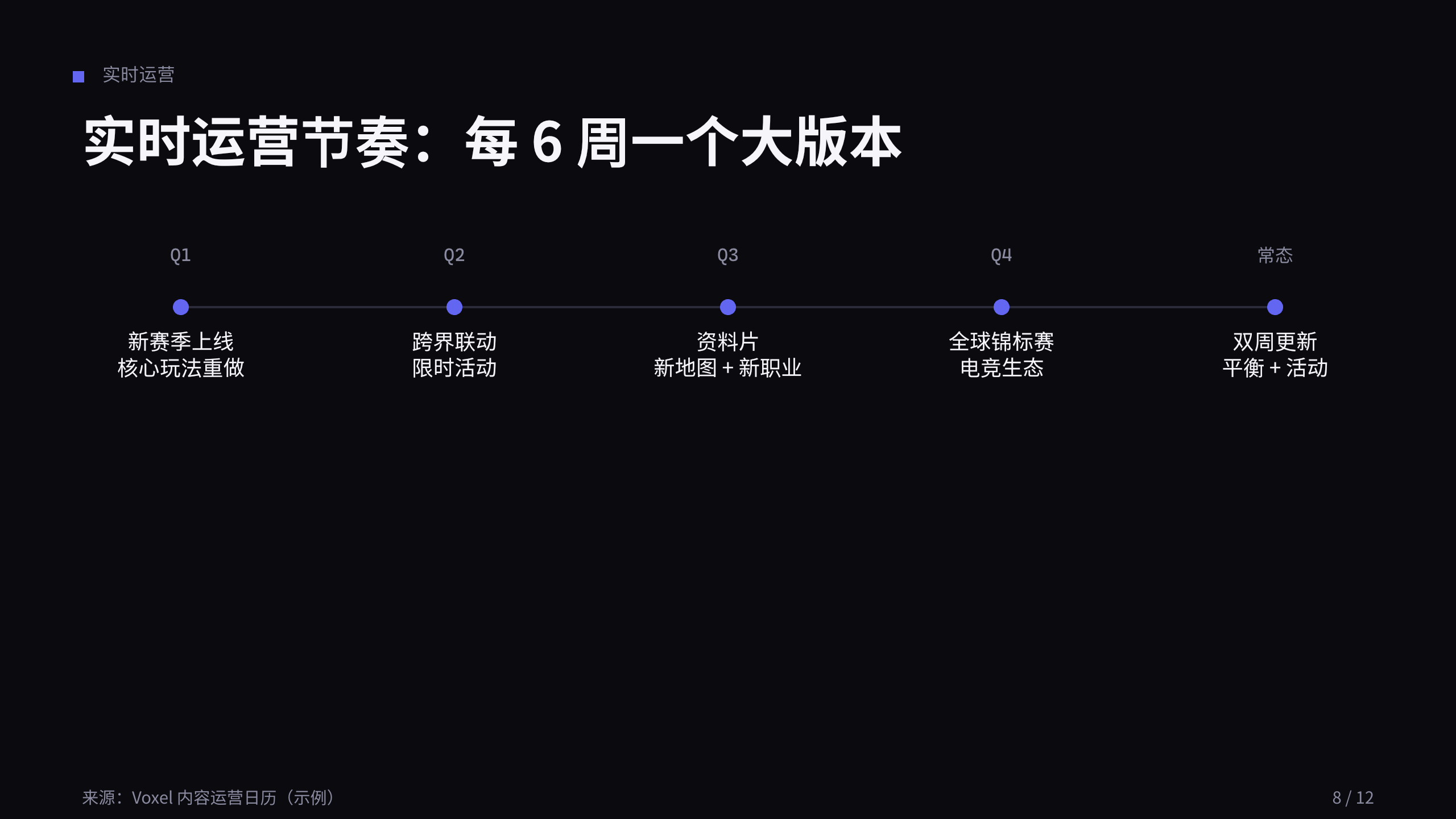 游戏（游戏即服务 / 实时运营） 第 8 页