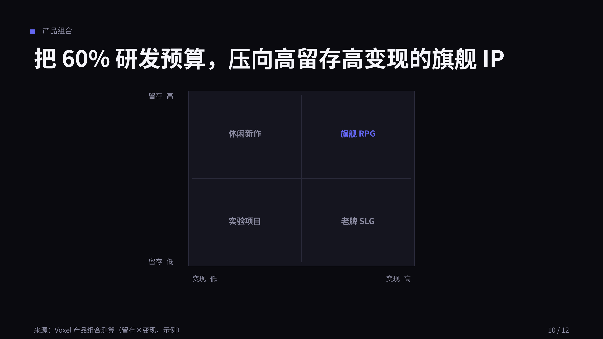 游戏（游戏即服务 / 实时运营） 第 10 页