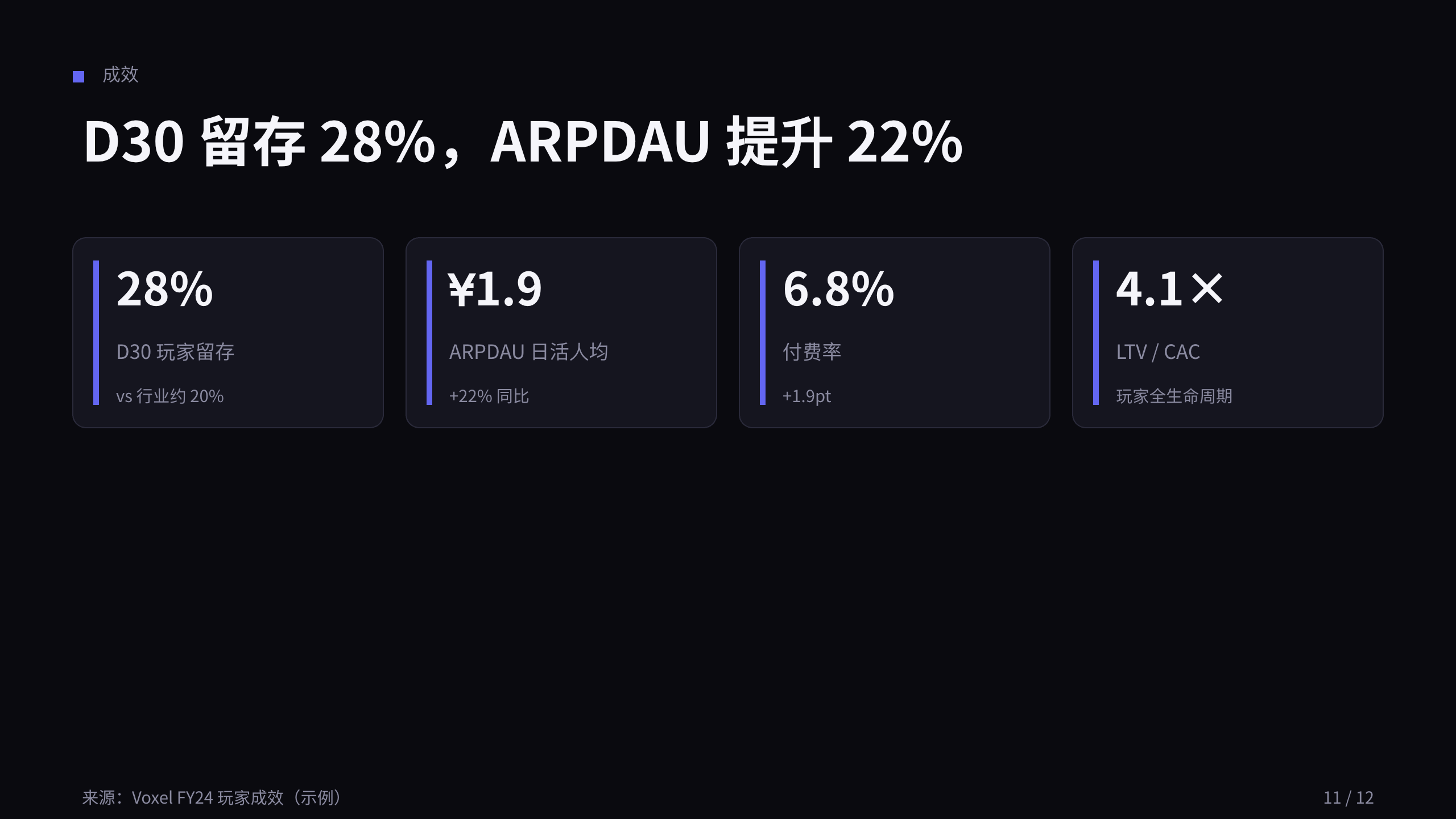 游戏（游戏即服务 / 实时运营） 第 11 页