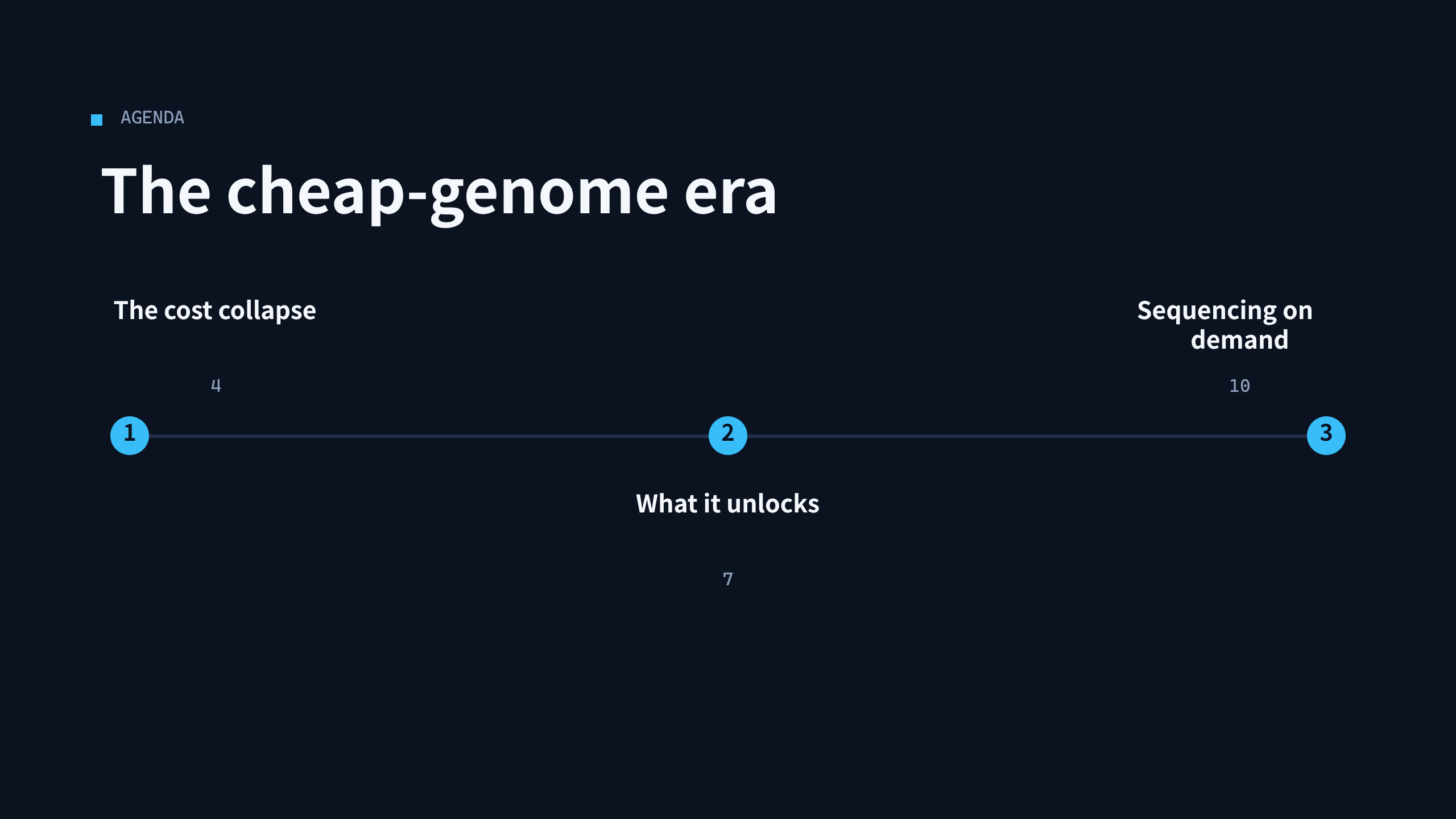 DNA sequencing / genomics platform 第 2 页