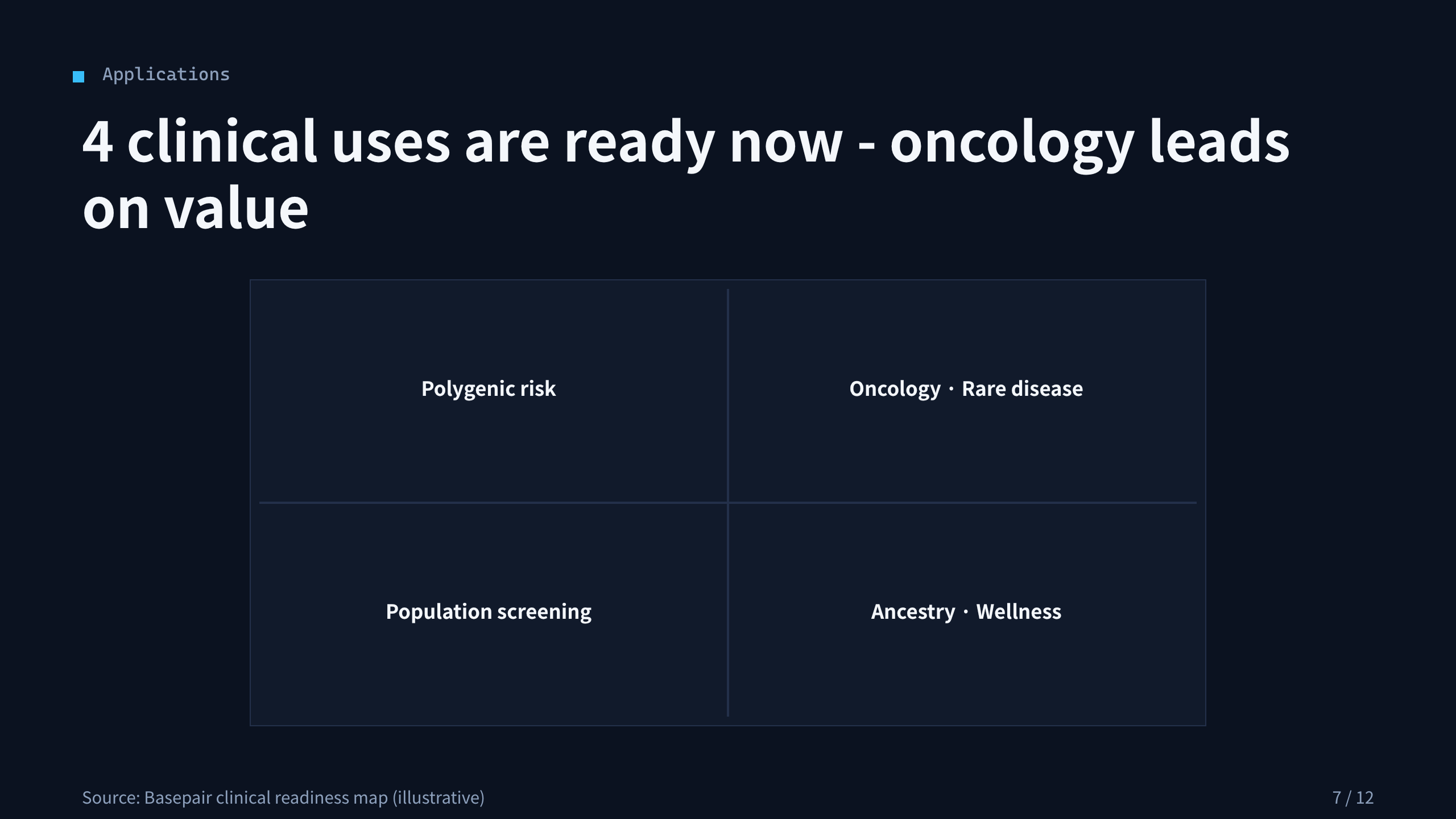 DNA sequencing / genomics platform 第 7 页