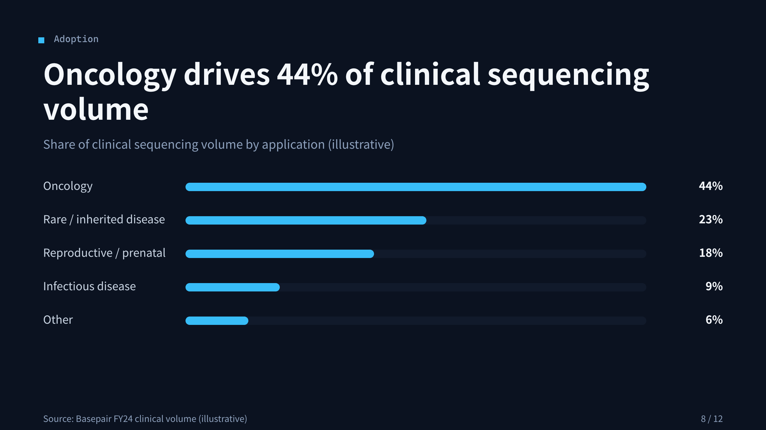 DNA sequencing / genomics platform 第 8 页