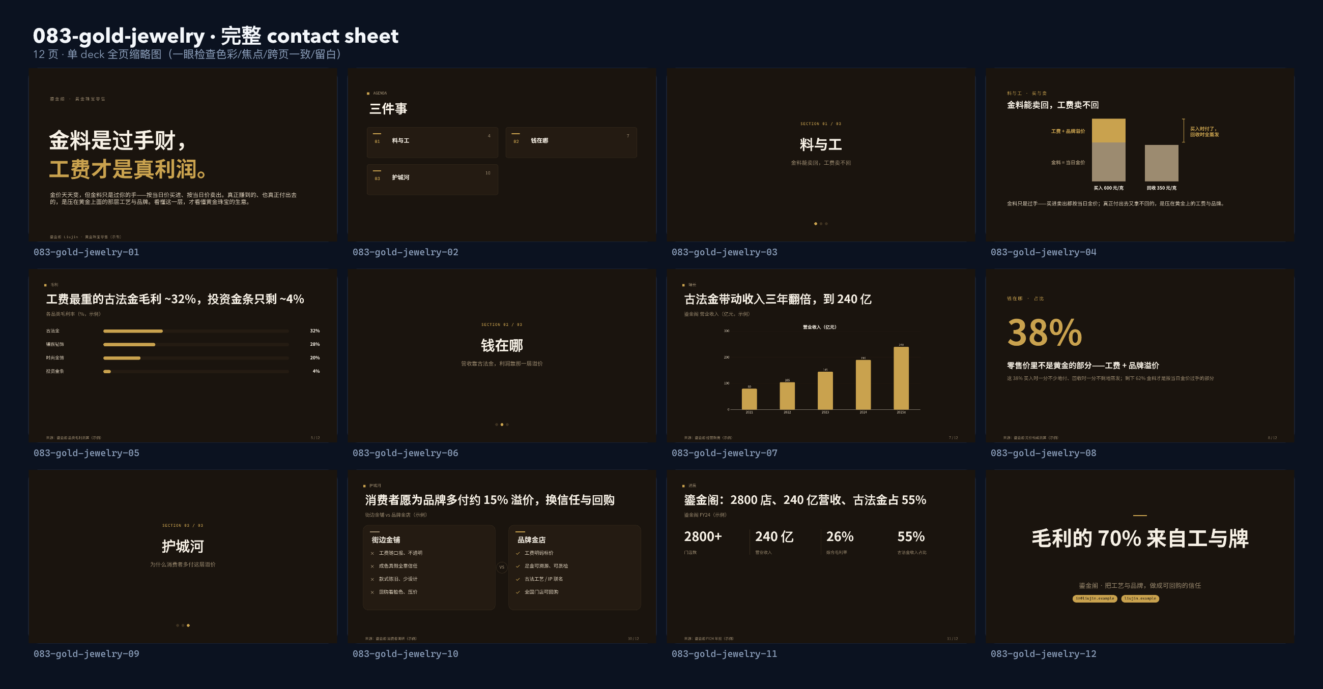 黄金珠宝零售 contact sheet