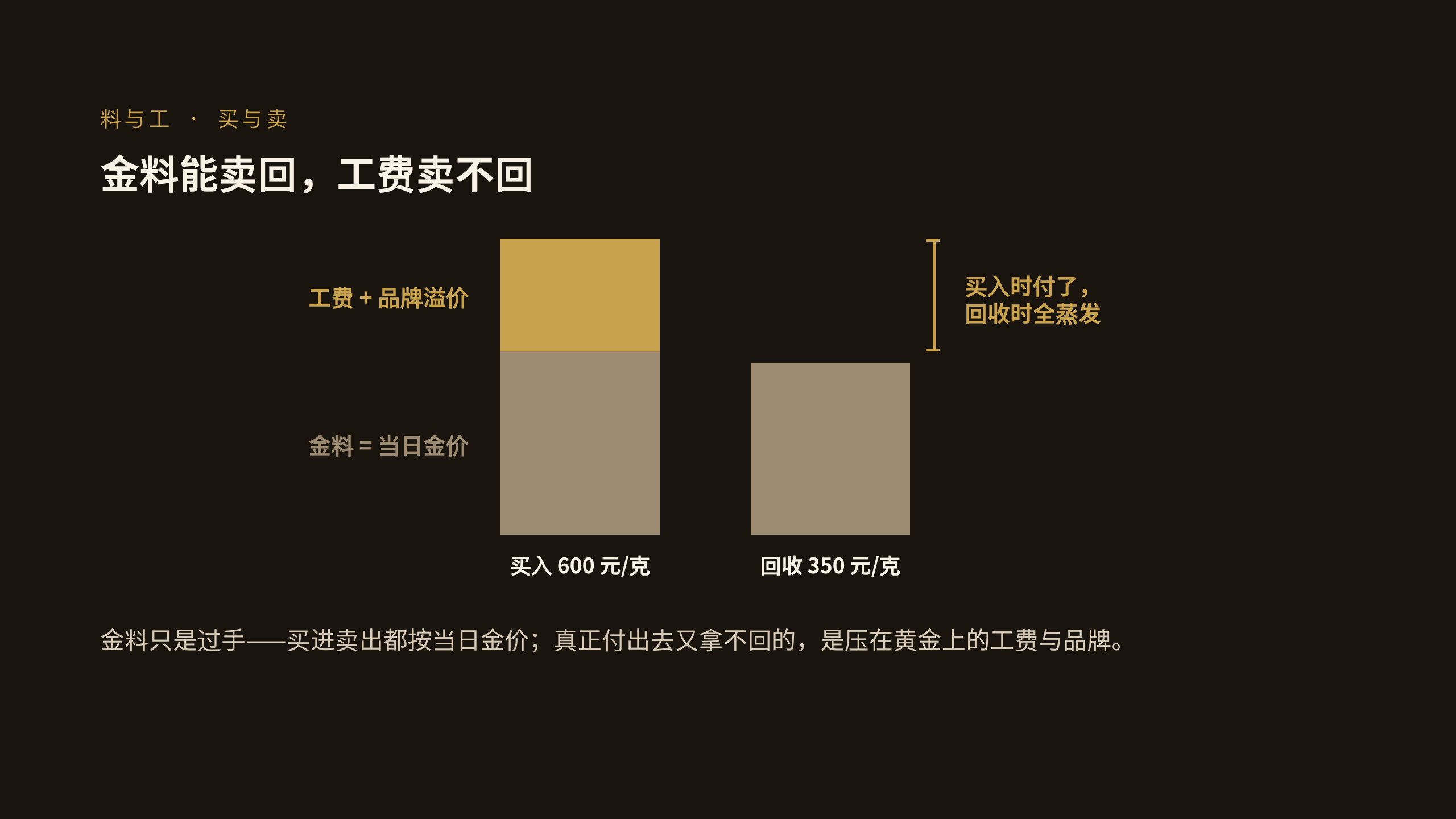 黄金珠宝零售 第 4 页