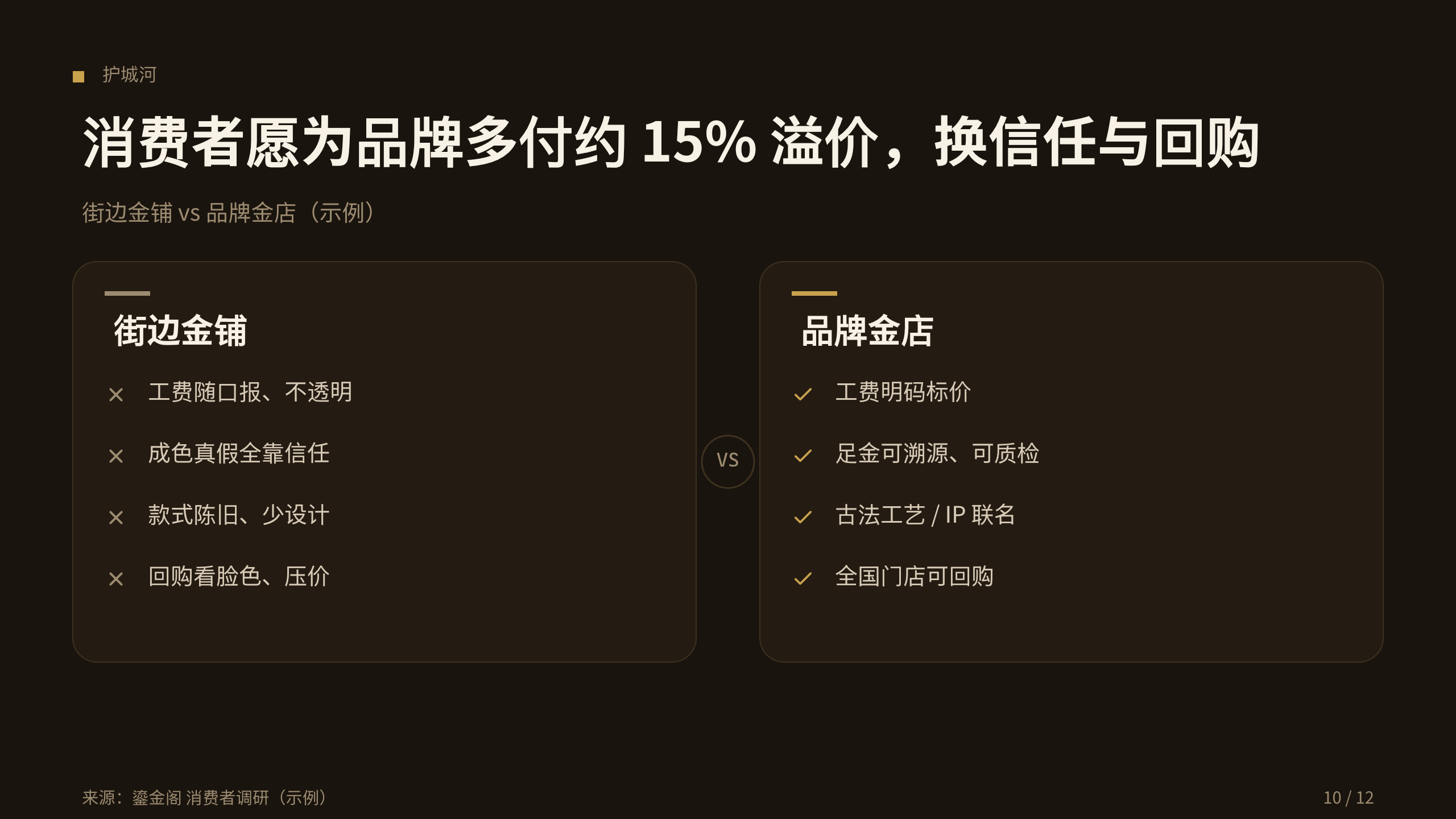 黄金珠宝零售 第 10 页