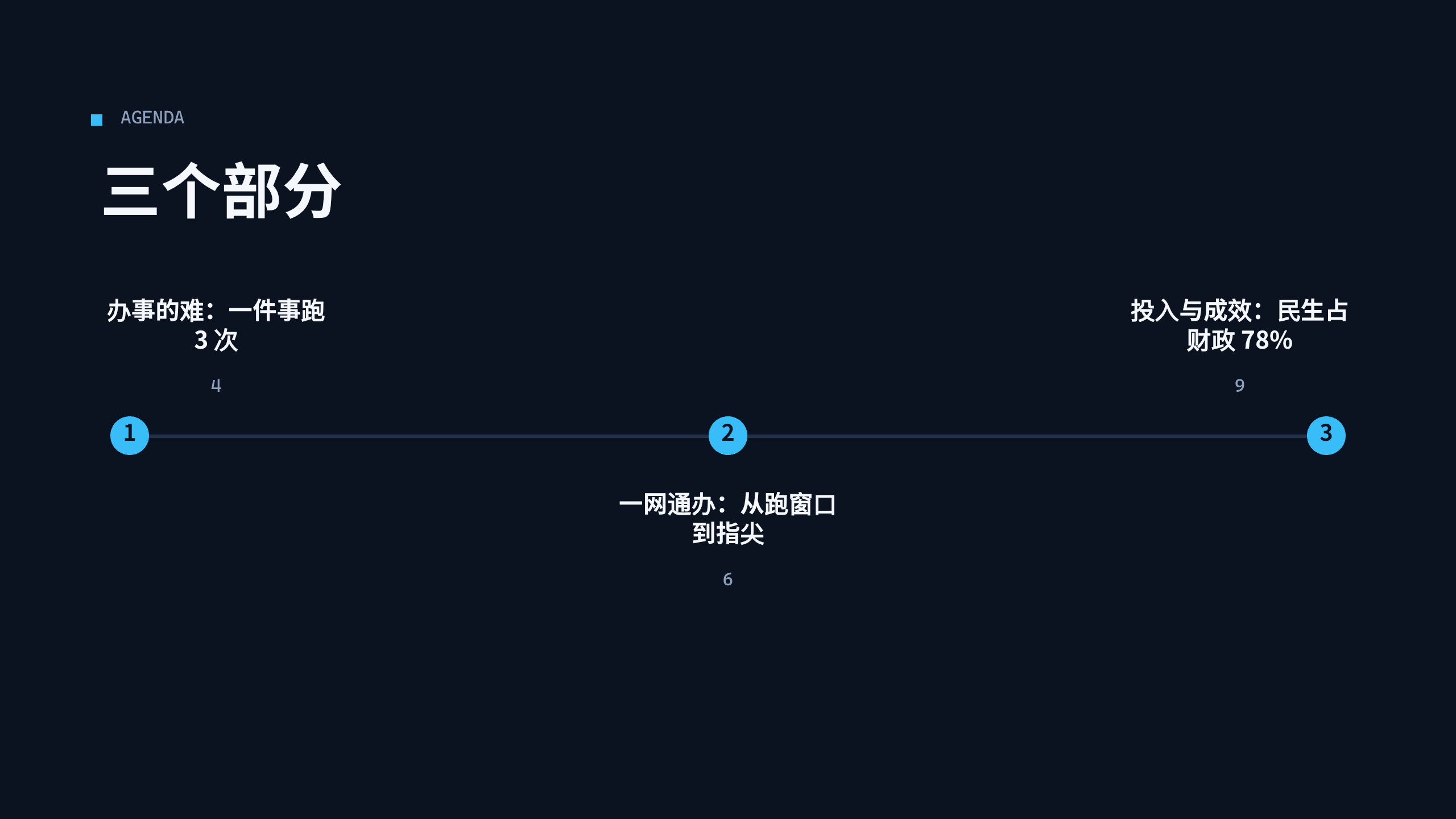 政务（数字政府 / 一网通办） 第 2 页
