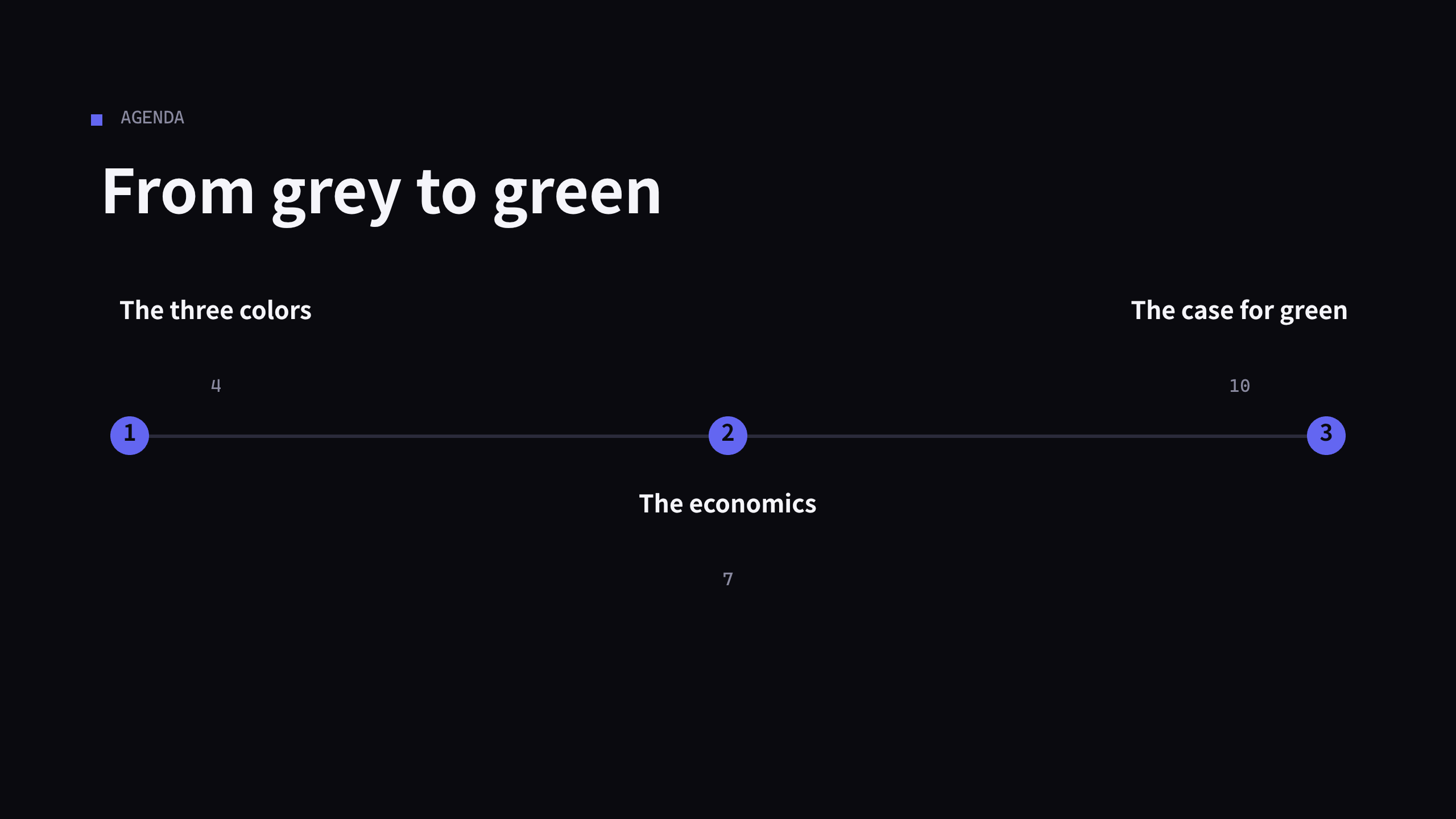 Green hydrogen 第 2 页