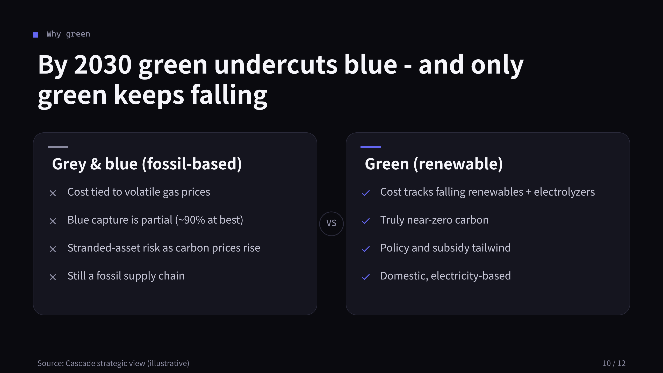 Green hydrogen 第 10 页