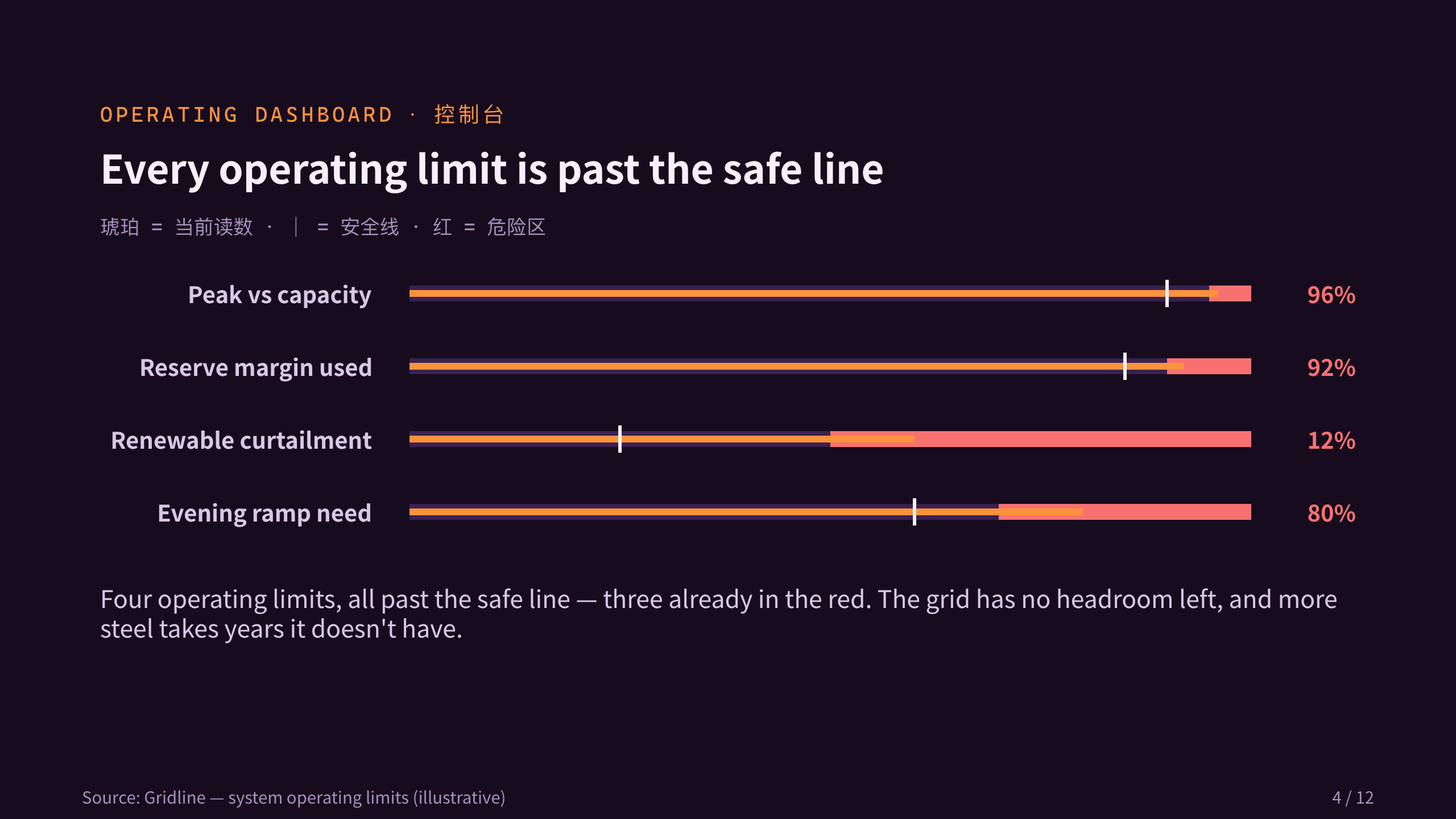 电网灵活性 / grid flexibility 第 4 页